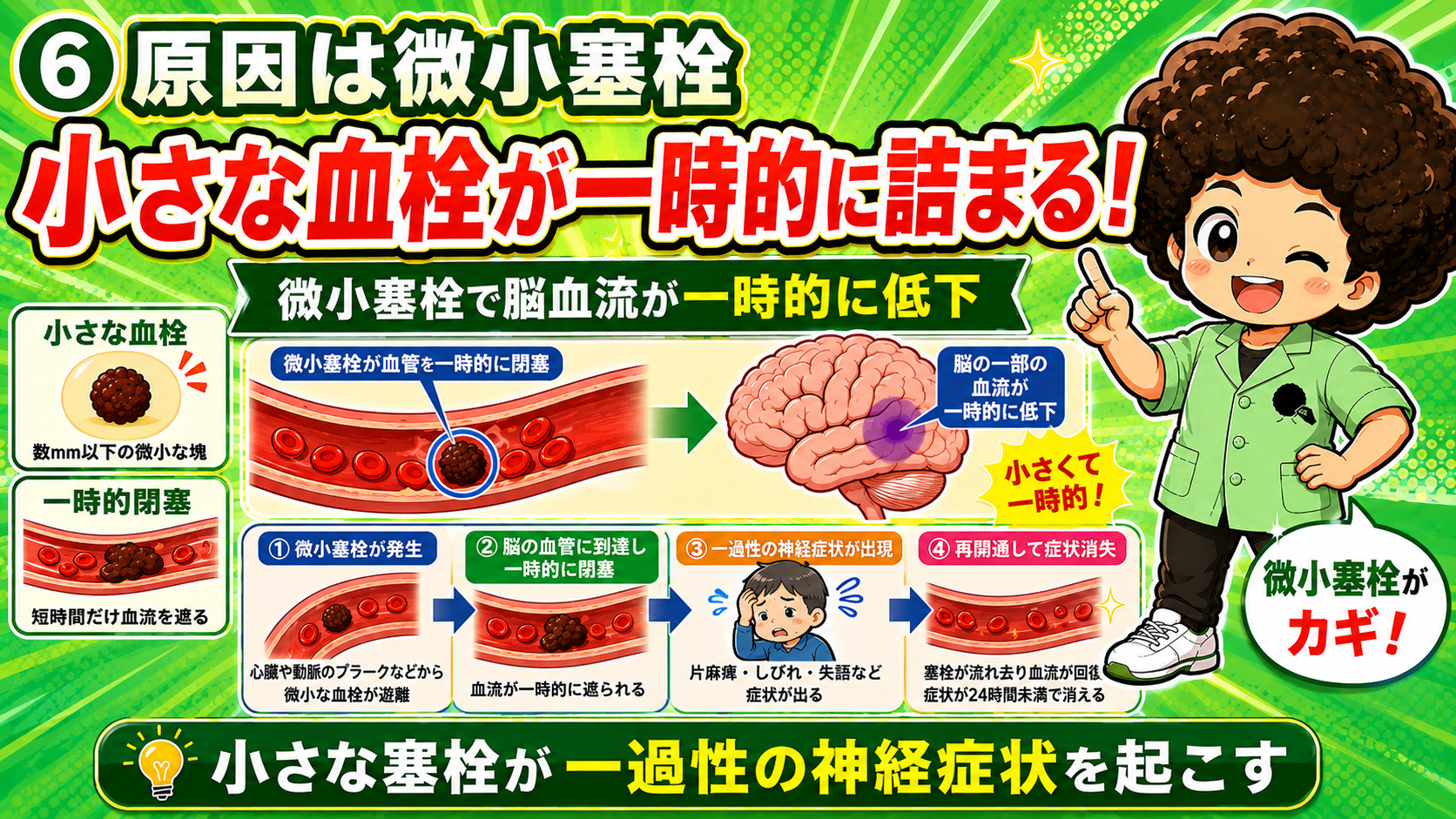 微小塞栓が血管を一時的に閉塞し、再開通で症状が消える