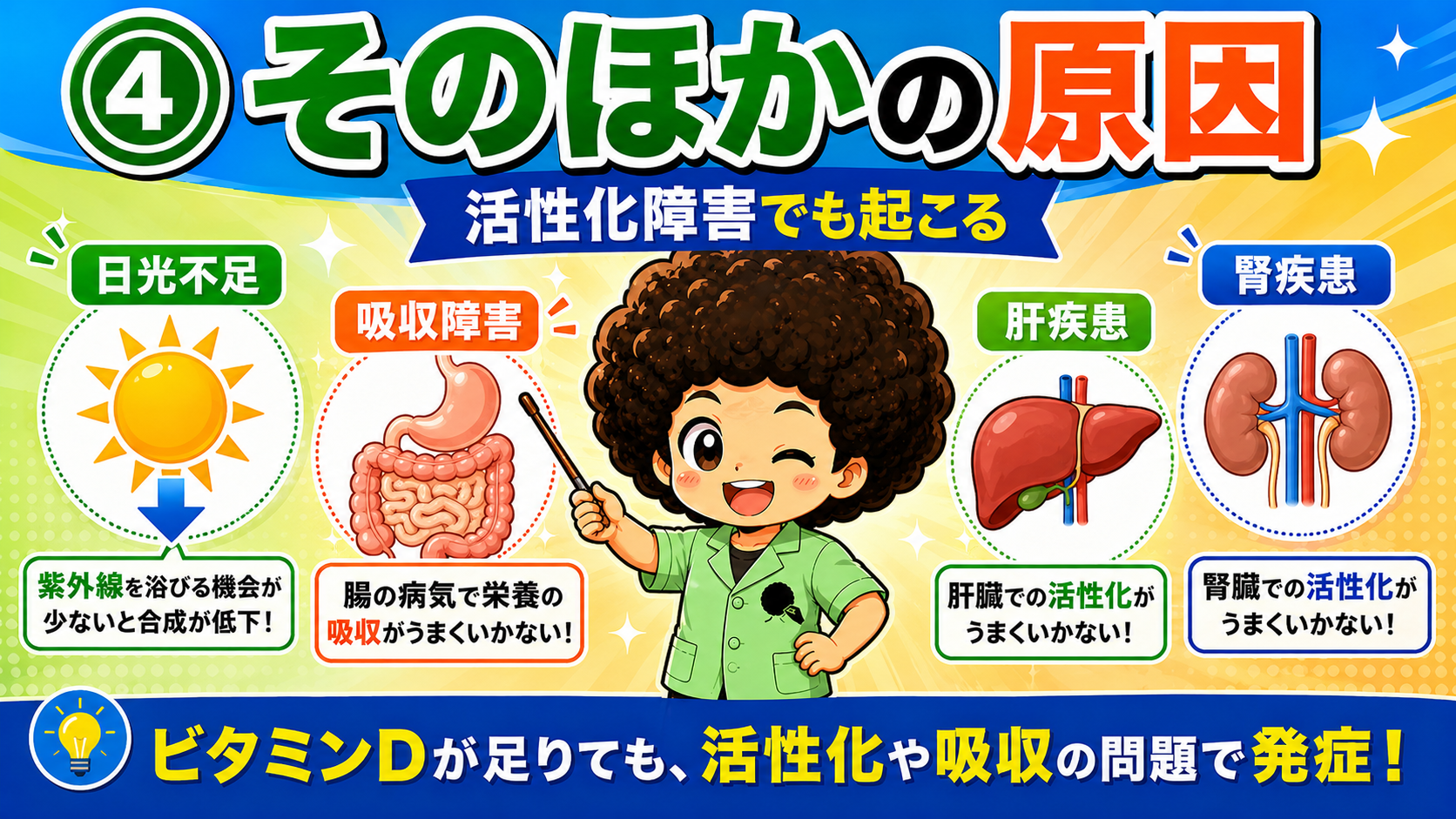 日光不足・吸収障害・肝疾患・腎疾患でも発症する