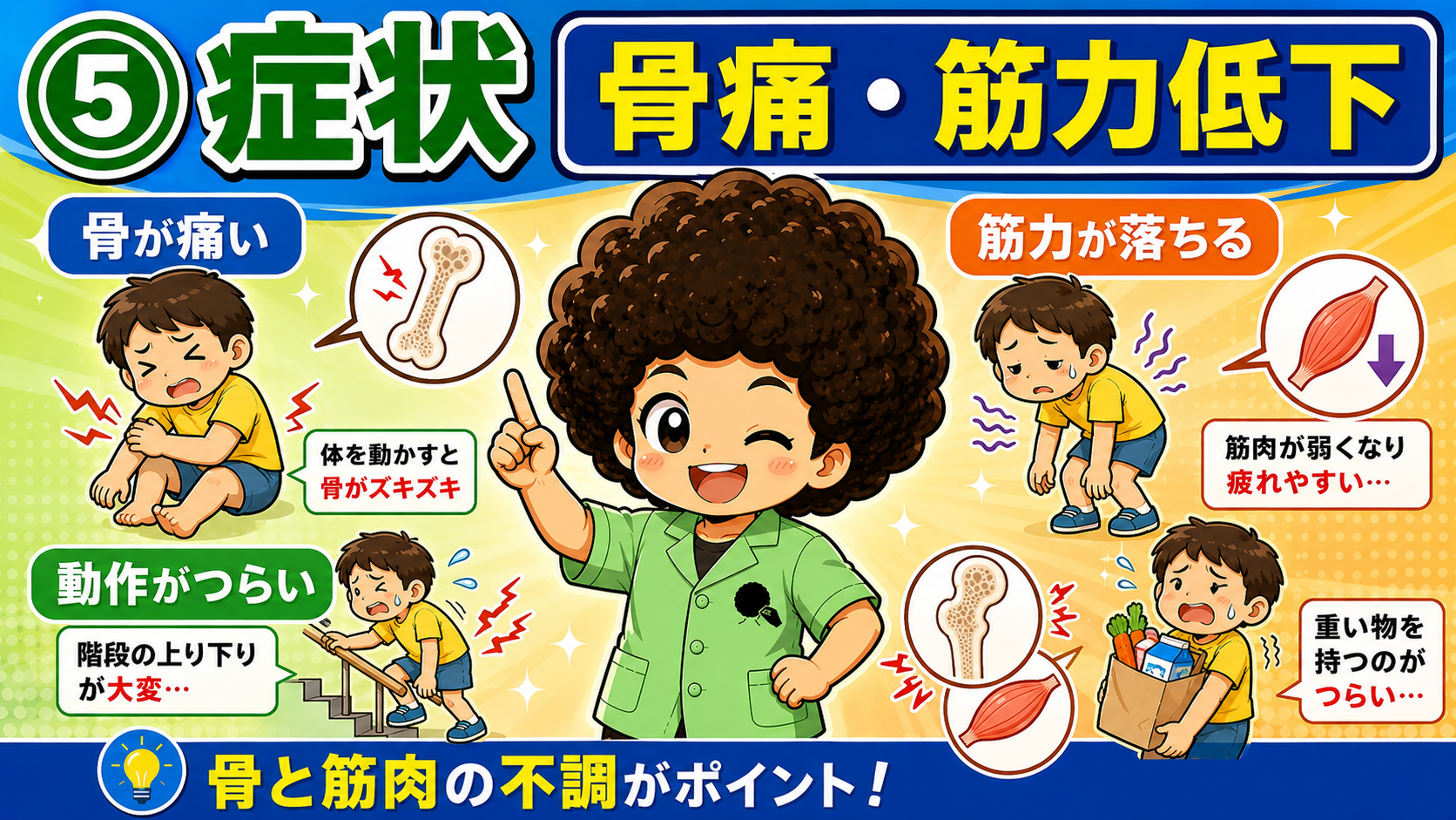 骨痛と筋力低下が中心。進行で骨折・円背をきたす