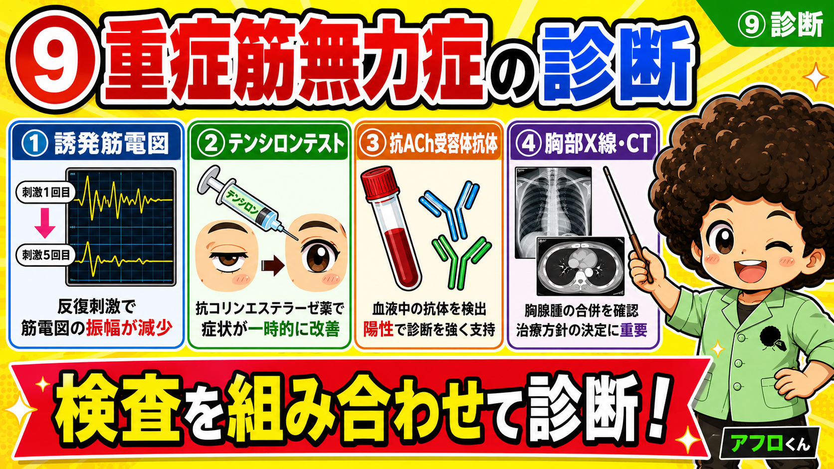 誘発筋電図・テンシロンテスト・抗AChR抗体・胸部X線/CTを組み合わせて診断する