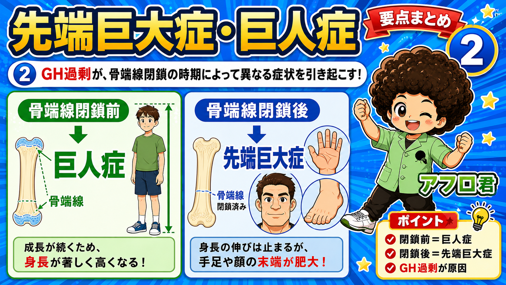 骨端線閉鎖前＝巨人症（高身長）、閉鎖後＝先端巨大症（末端肥大）