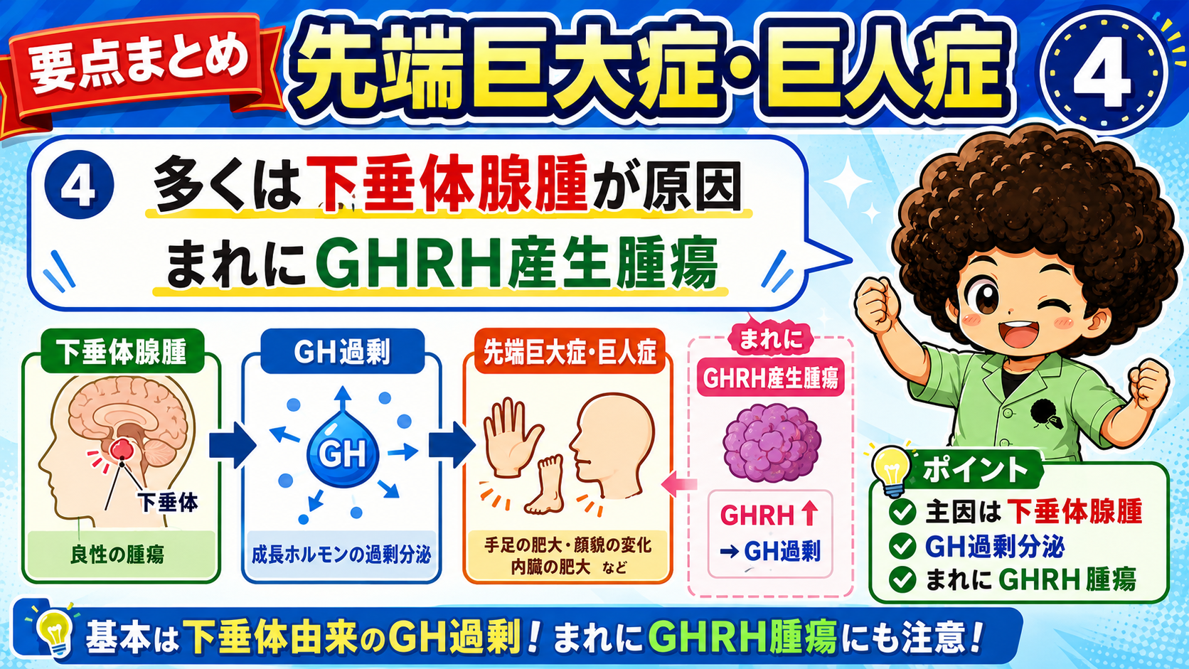 多くは下垂体腺腫が原因、まれにGHRH産生腫瘍