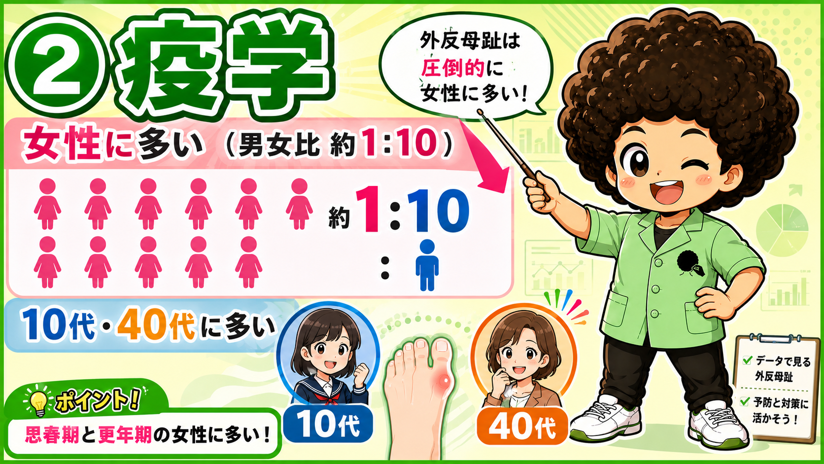 女性に圧倒的に多く、思春期・更年期に好発する