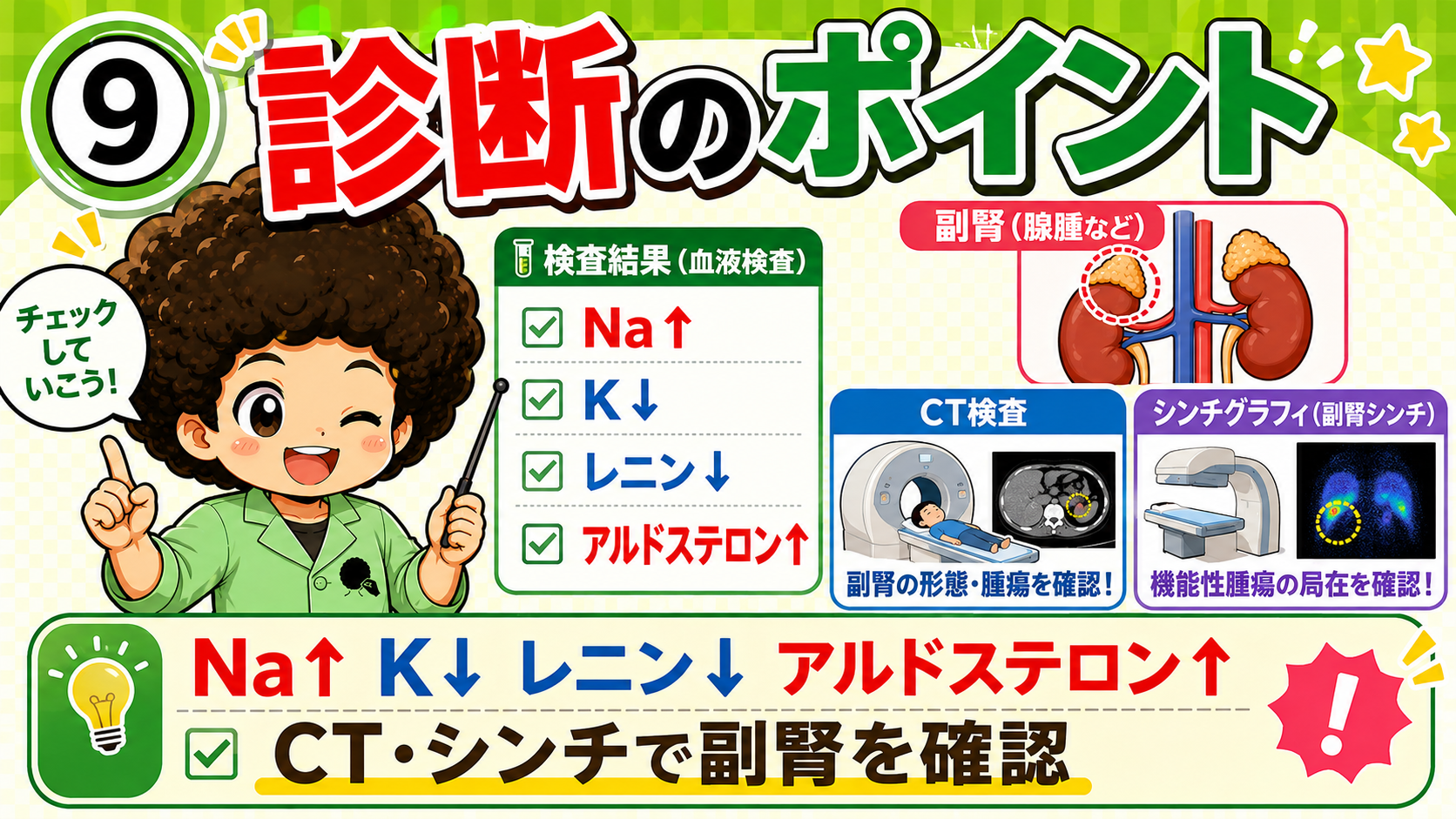 Na↑・K↓・レニン↓・アルドステロン↑＋CT/シンチで副腎を確認