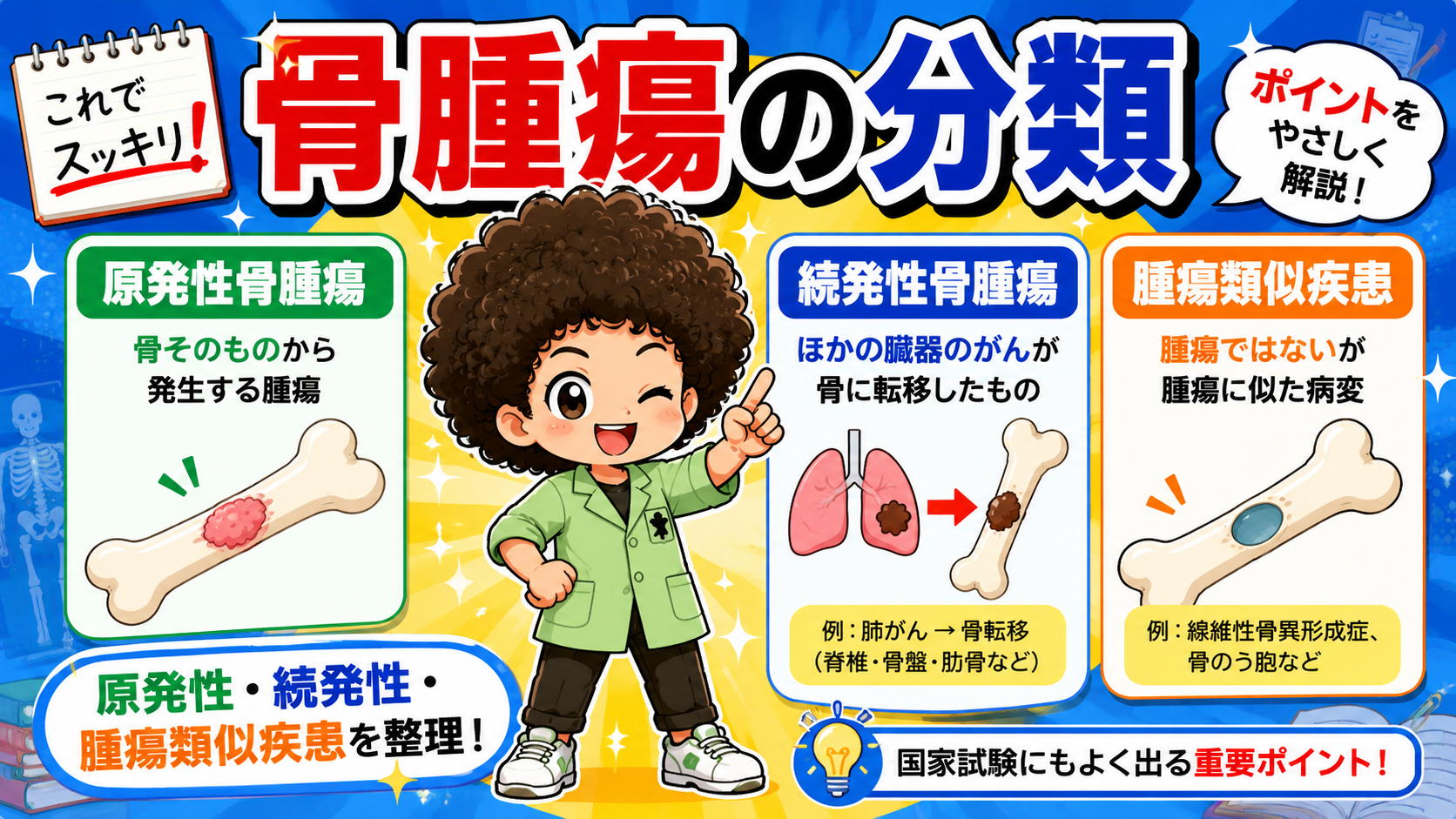 骨腫瘍｜骨腫瘍 1