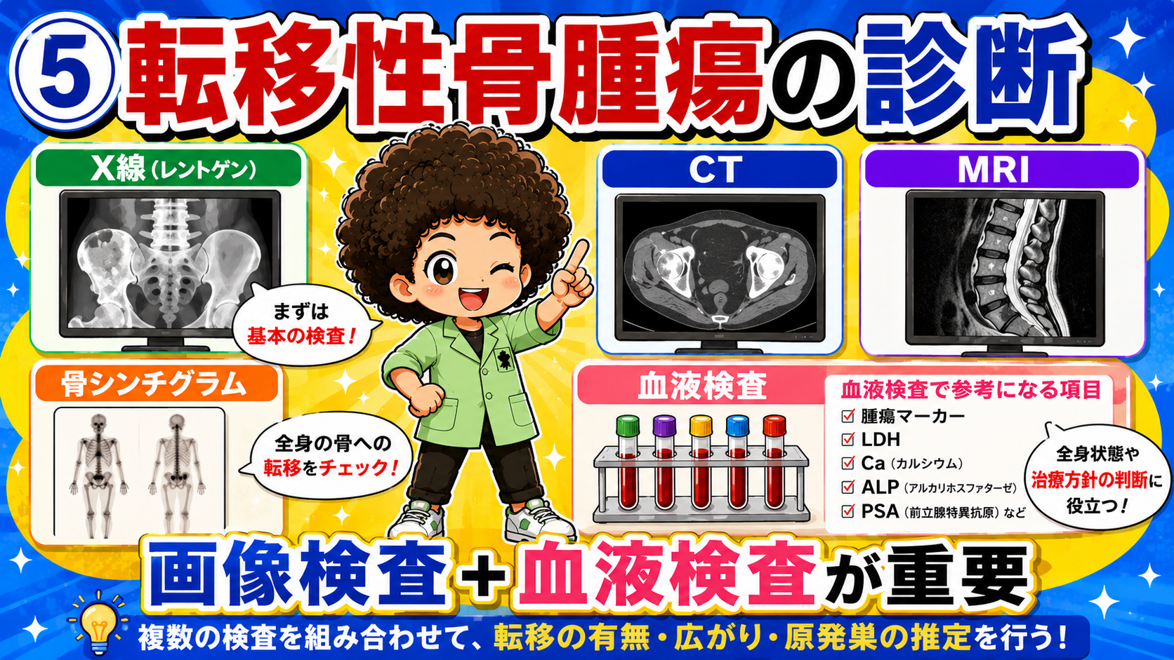 転移性骨腫瘍の診断（画像検査＋血液検査）