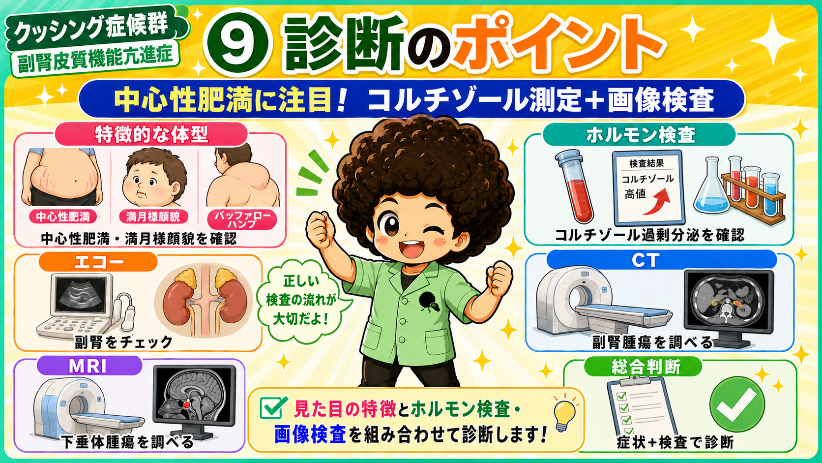中心性肥満に注目し、コルチゾール測定＋画像検査（エコー・CT・MRI）で診断する