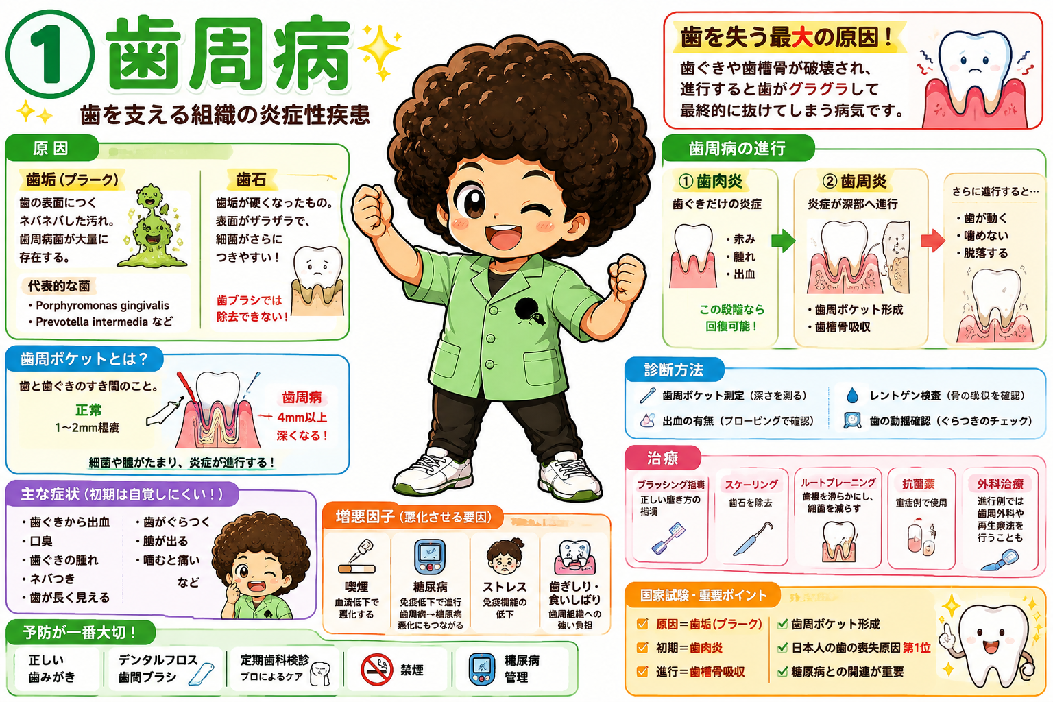 口腔疾患｜口腔疾患 1