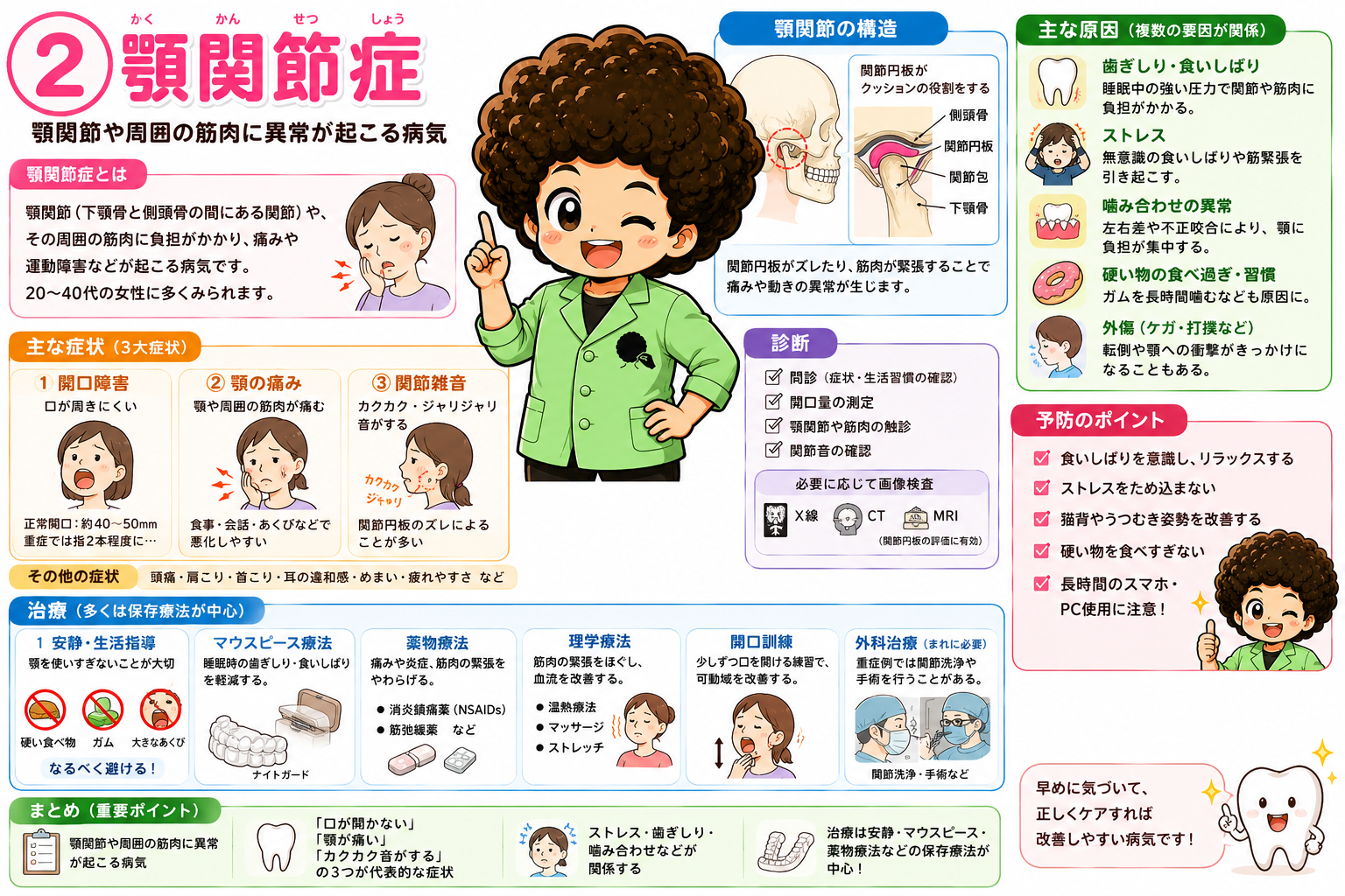 顎関節症の構造・3大症状・原因・診断・治療のまとめ
