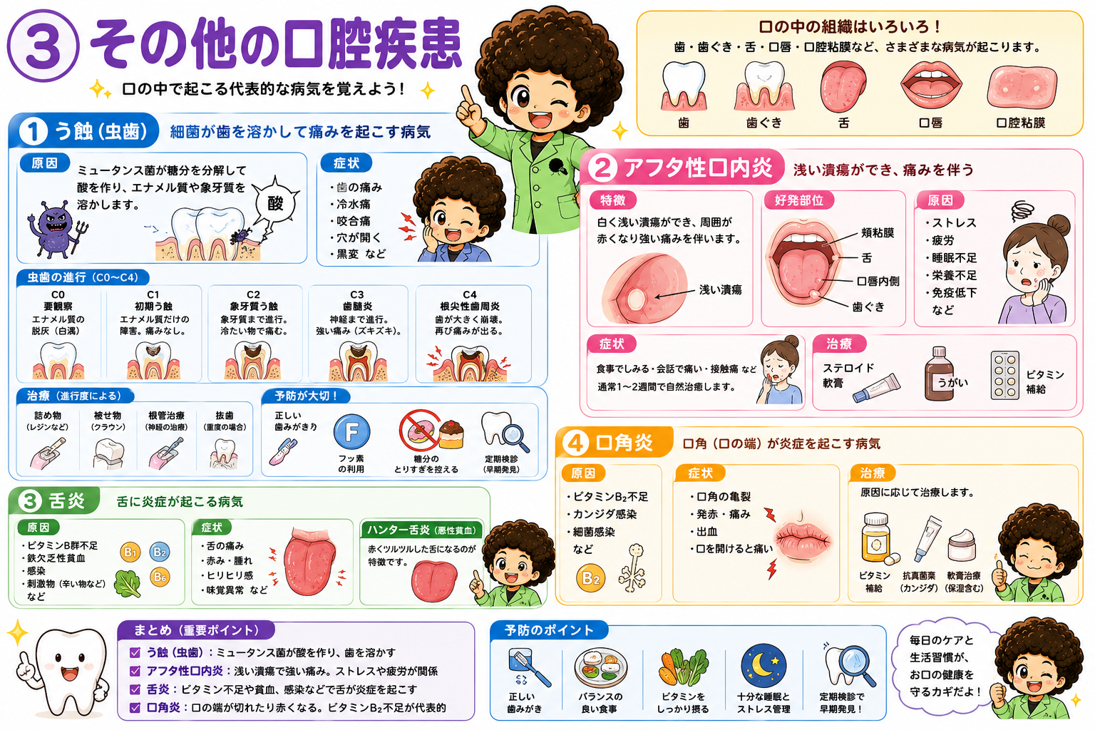 口の中の組織とう蝕（C0〜C4）・アフタ性口内炎・舌炎・口角炎のまとめ