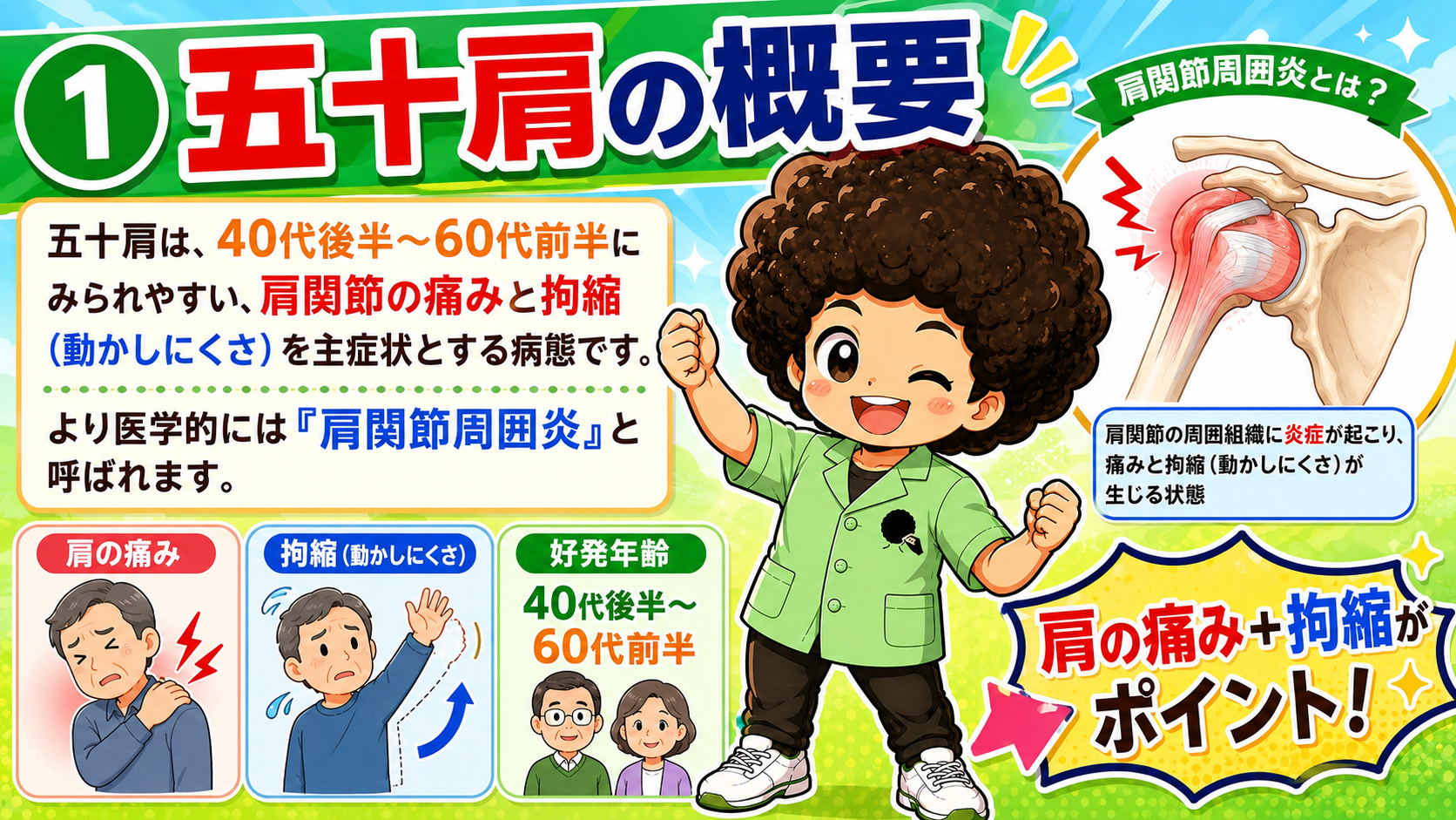 五十肩（肩関節周囲炎）｜五十肩（肩関節周囲炎） 1