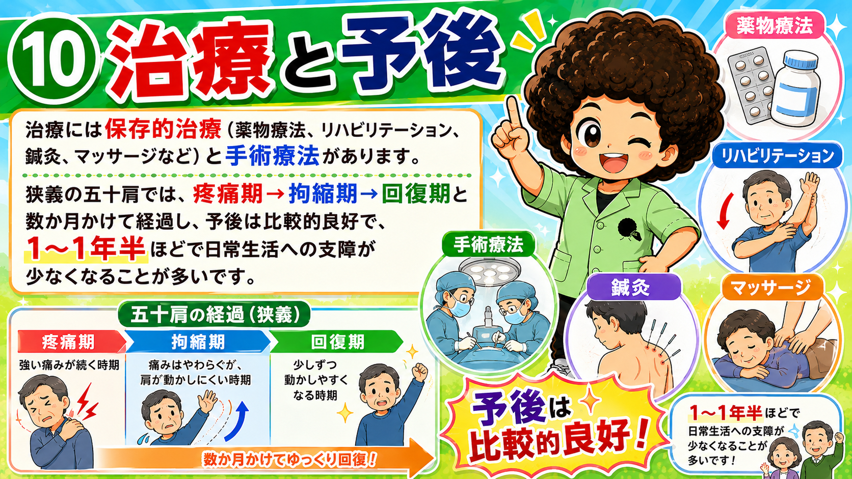 狭義の五十肩は疼痛期→拘縮期→回復期と数か月かけて回復する