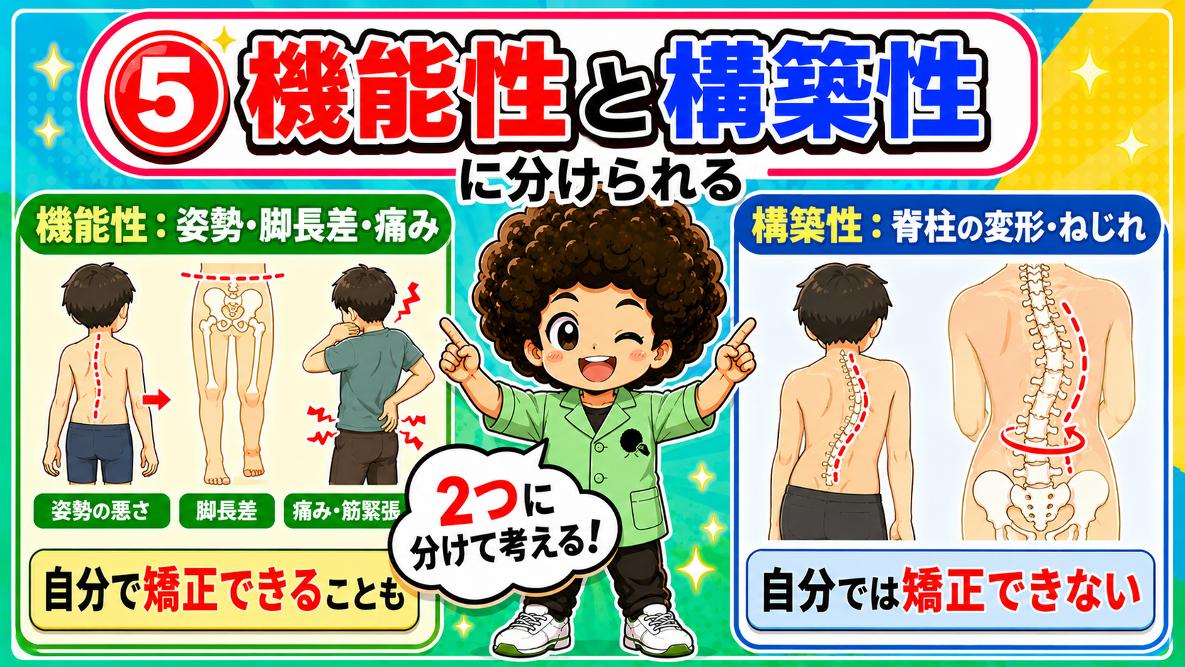 機能性（姿勢・脚長差・痛み）と構築性（脊柱の変形・ねじれ）