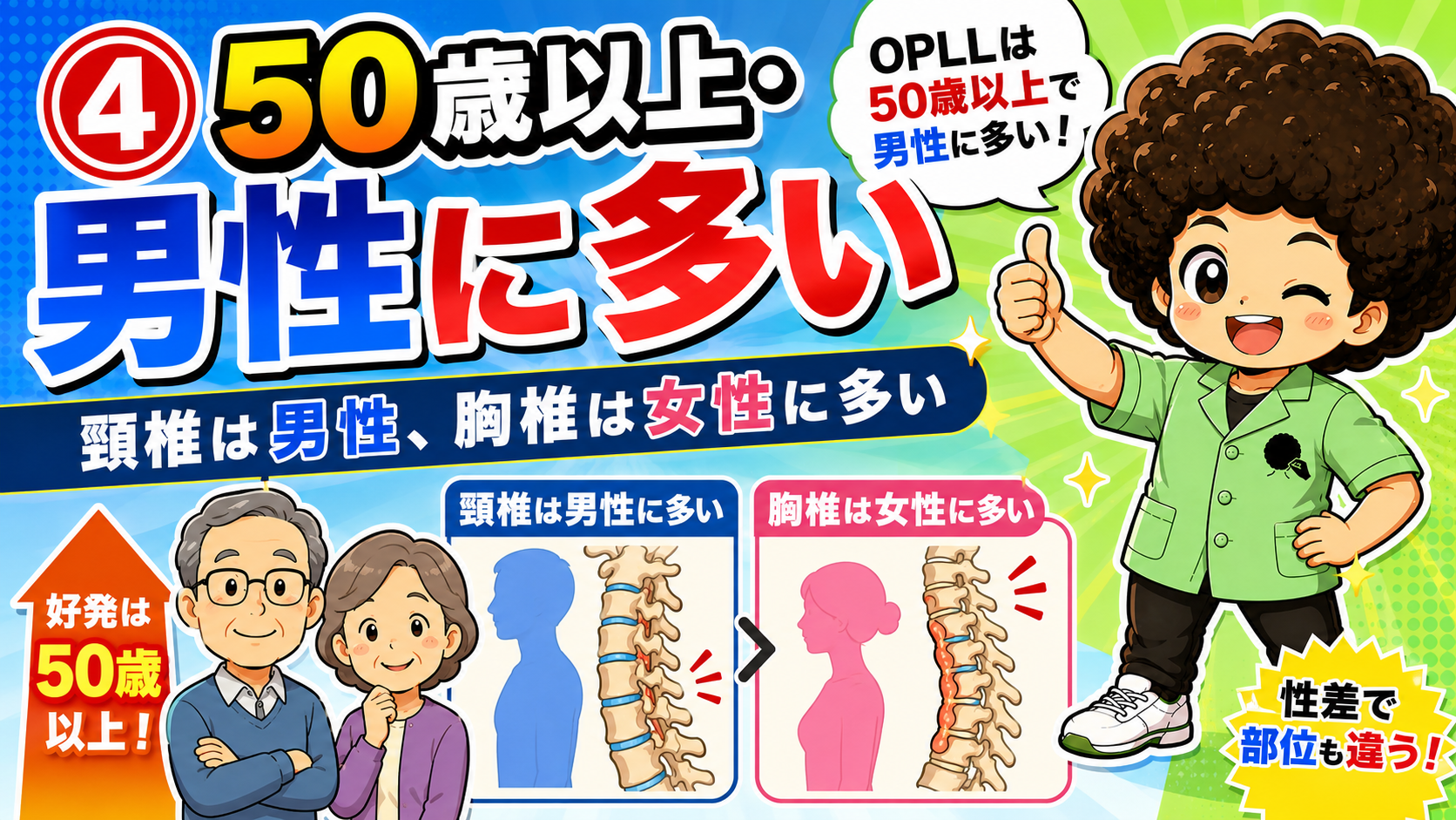 50歳以上・男性に好発。頸椎は男性、胸椎は女性に多い