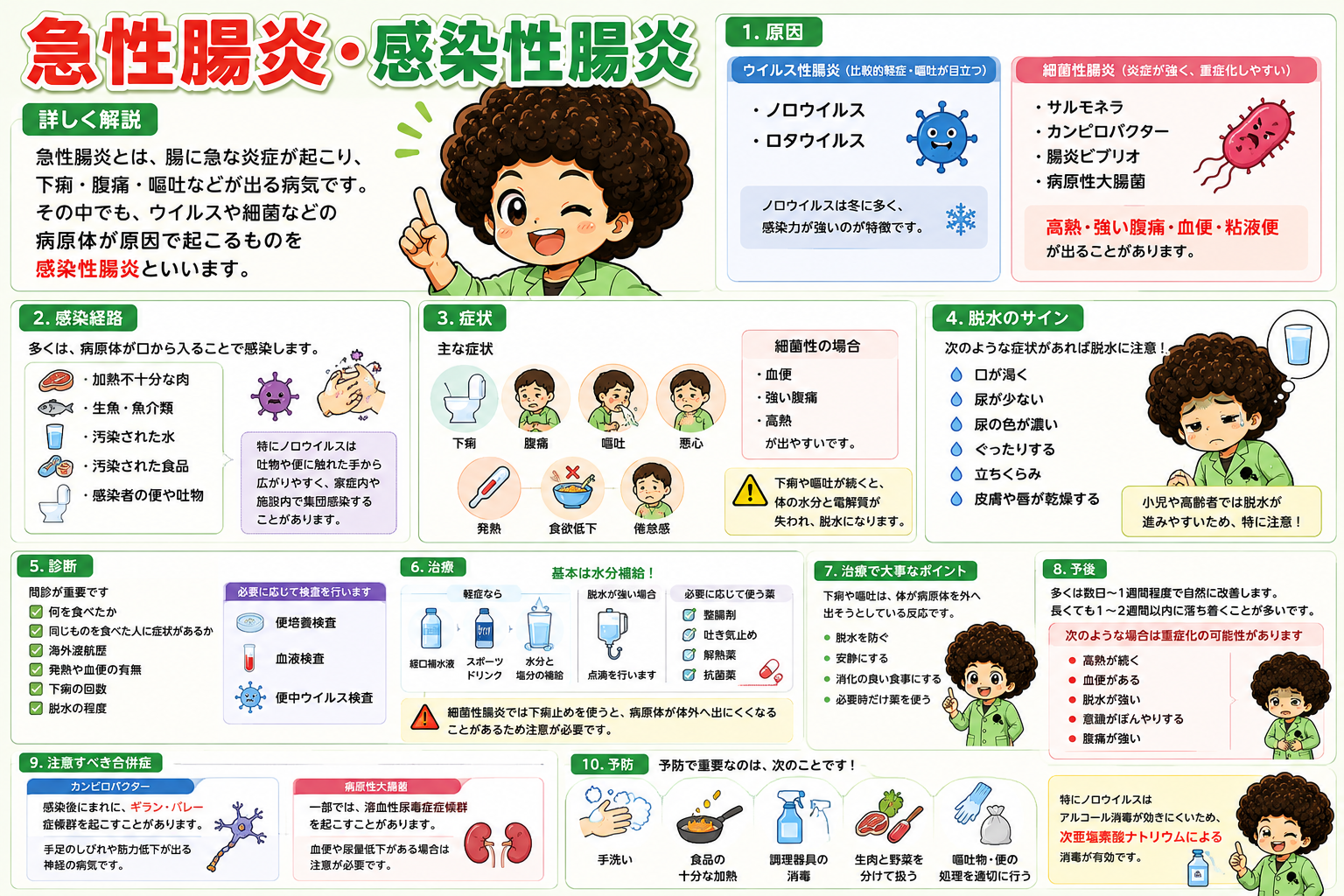 急性腸炎｜急性腸炎 1
