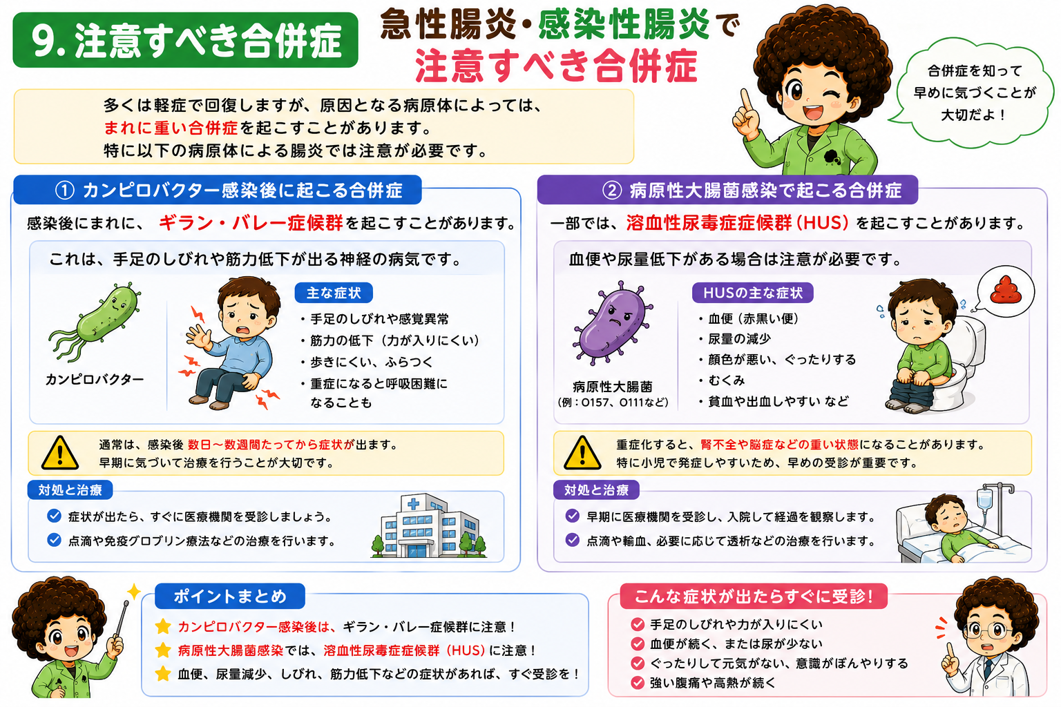 急性腸炎で注意すべき合併症(ギラン・バレー症候群・HUS)