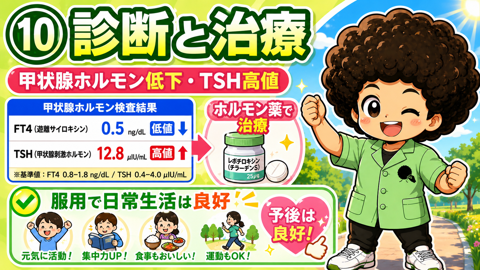 FT4低値・TSH高値。レボチロキシン（チラーヂンS）で治療、予後良好