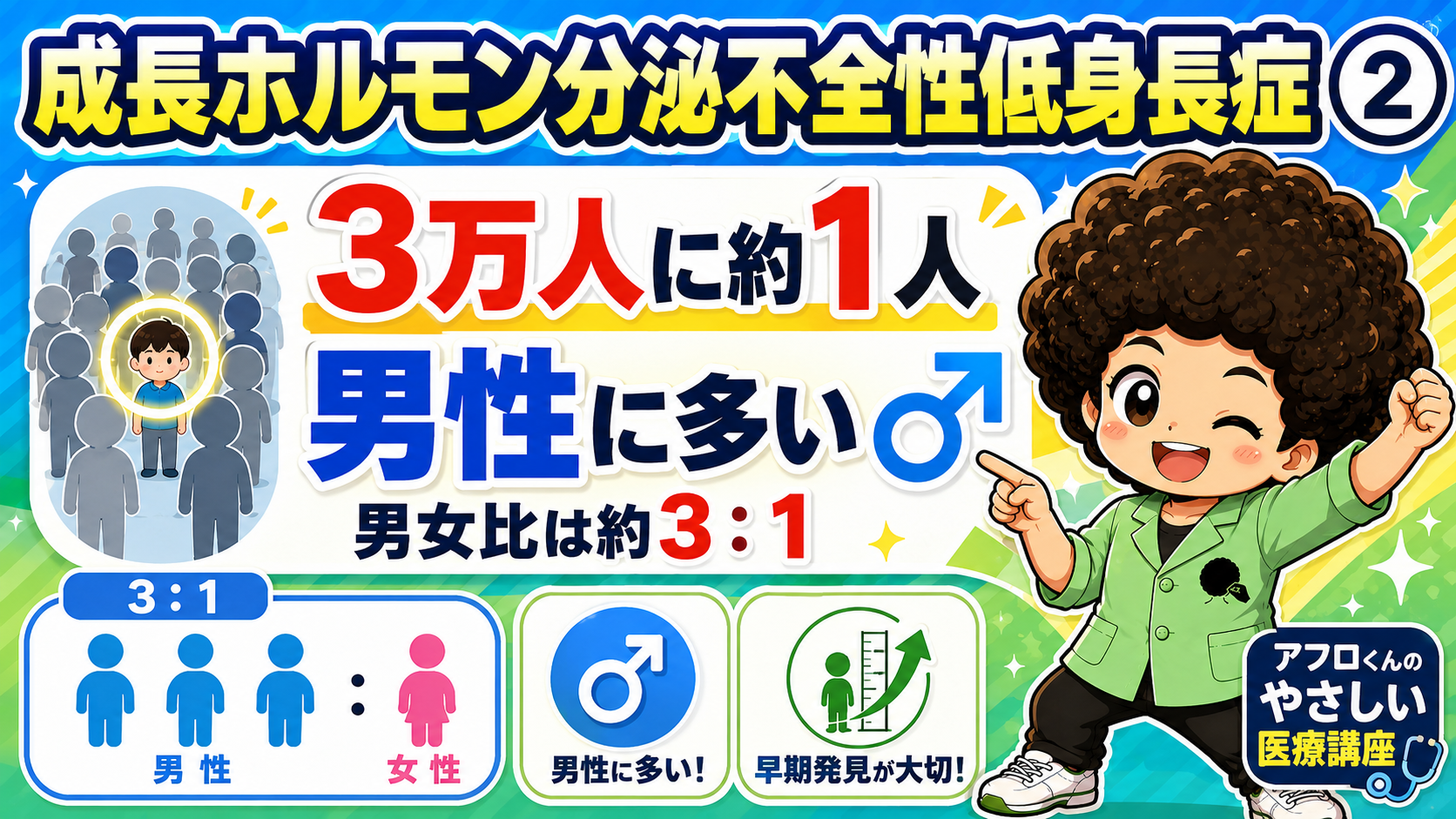 約3万人に1人。男性に多く、男女比は約3:1