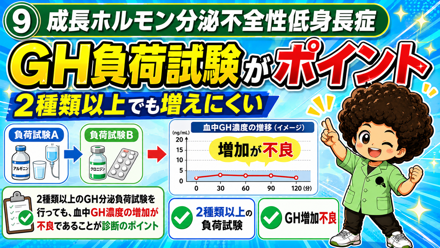 2種類以上のGH分泌負荷試験でもGHの増加が不良であることが診断のポイント