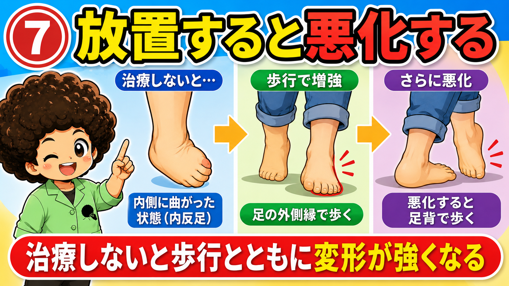 放置すると歩行とともに変形が増強し、外側縁〜足背で歩くようになる