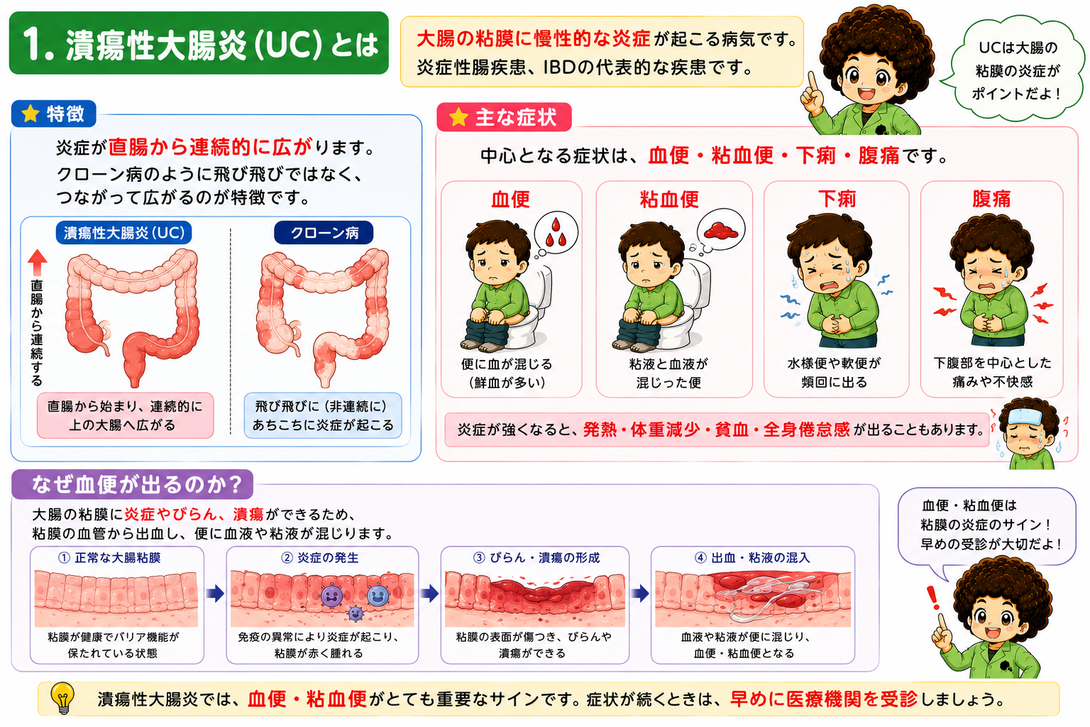 潰瘍性大腸炎｜潰瘍性大腸炎 1