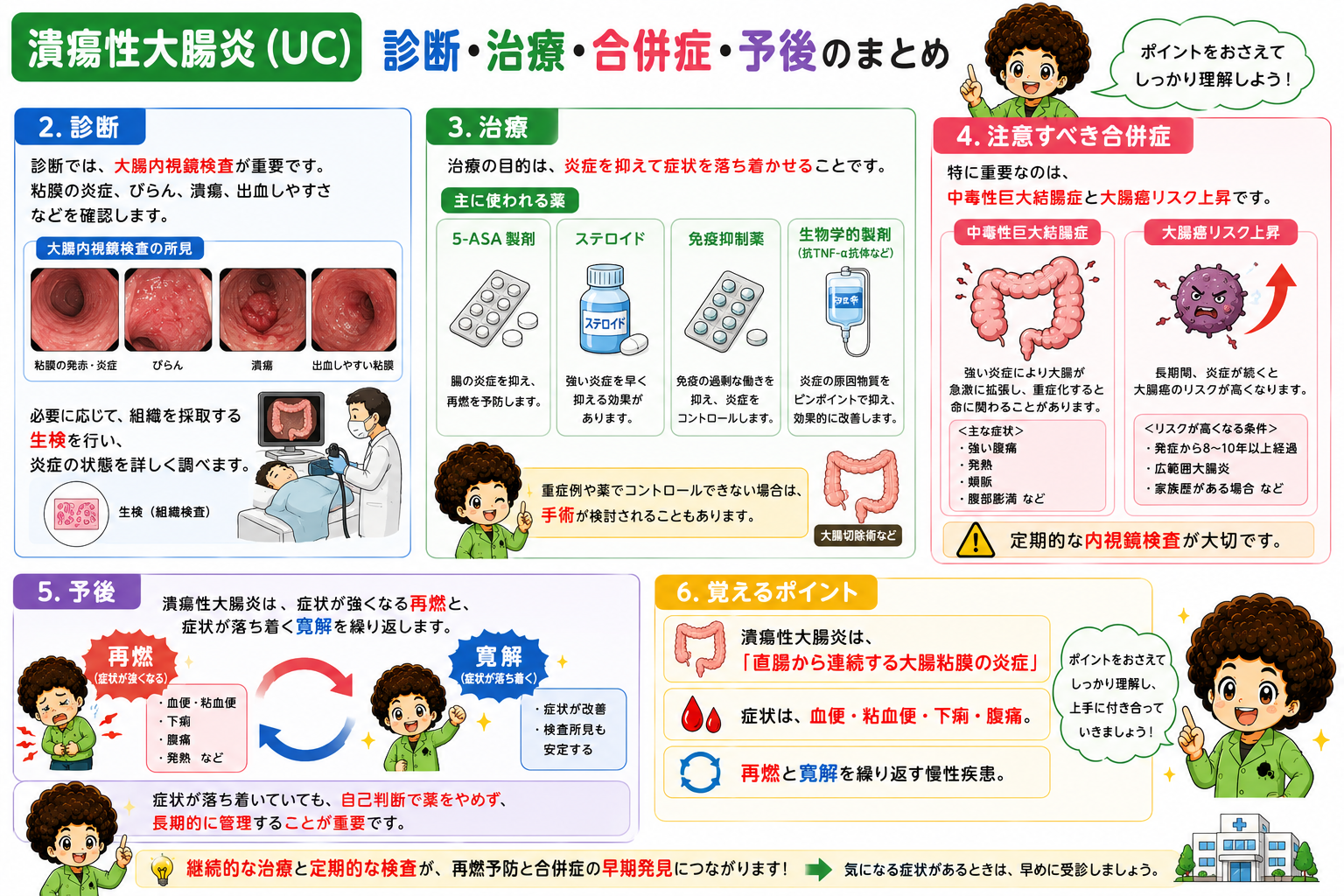 大腸内視鏡検査の所見と治療・合併症・予後のまとめ