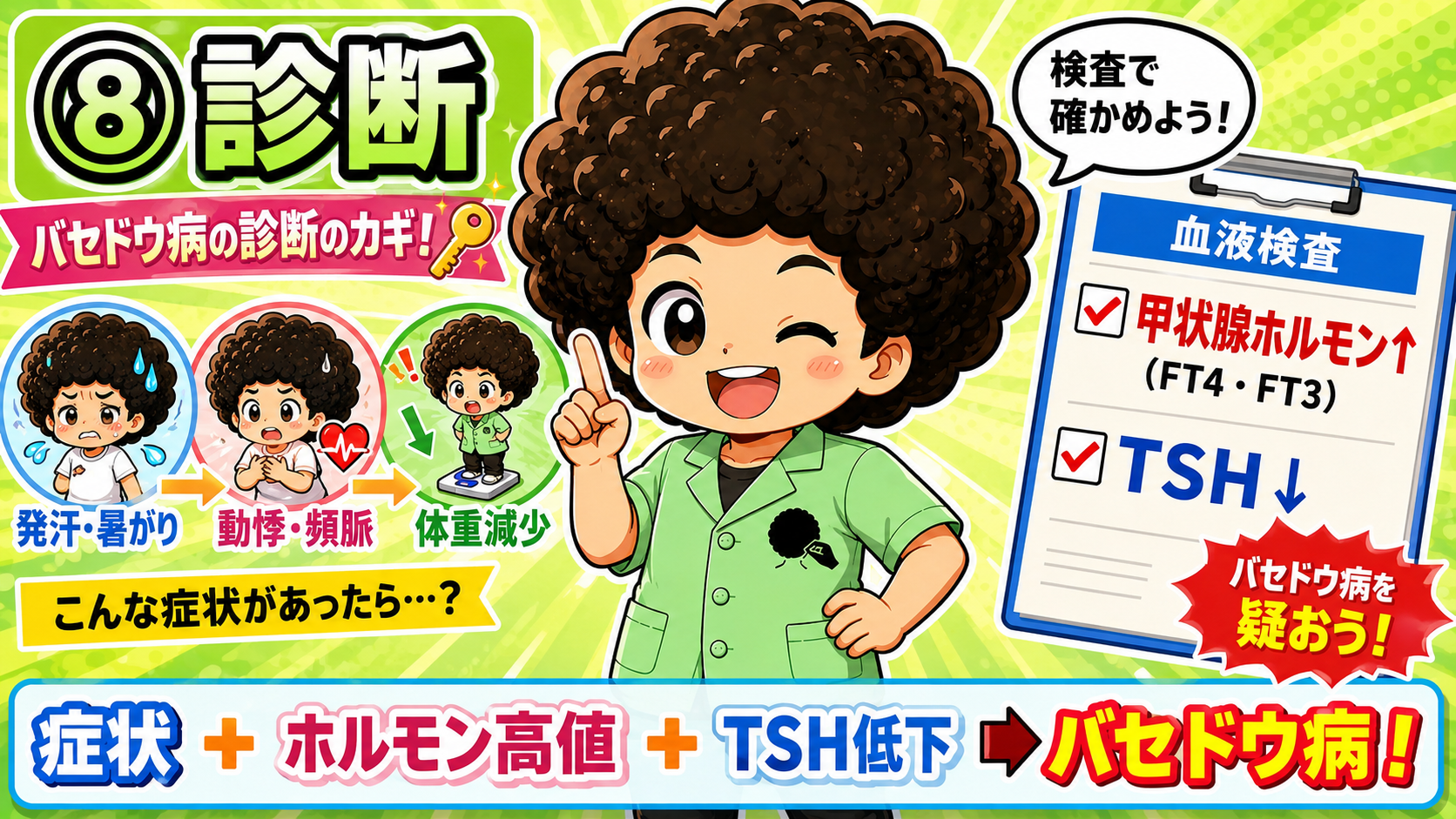 診断＝症状＋ホルモン高値（FT4・FT3）＋TSH低下