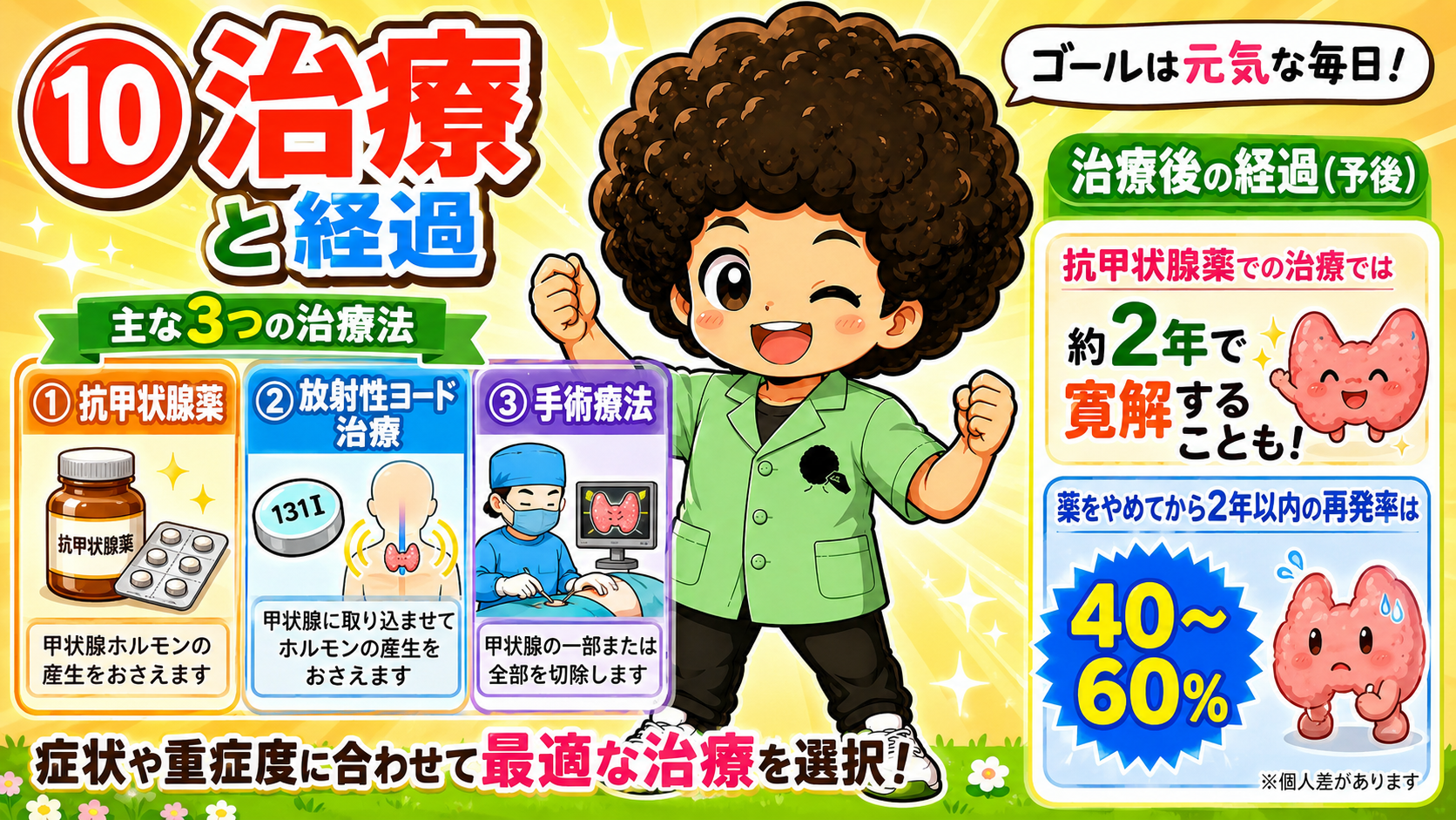 主な3つの治療法と予後（約2年で寛解・再発率40〜60%）
