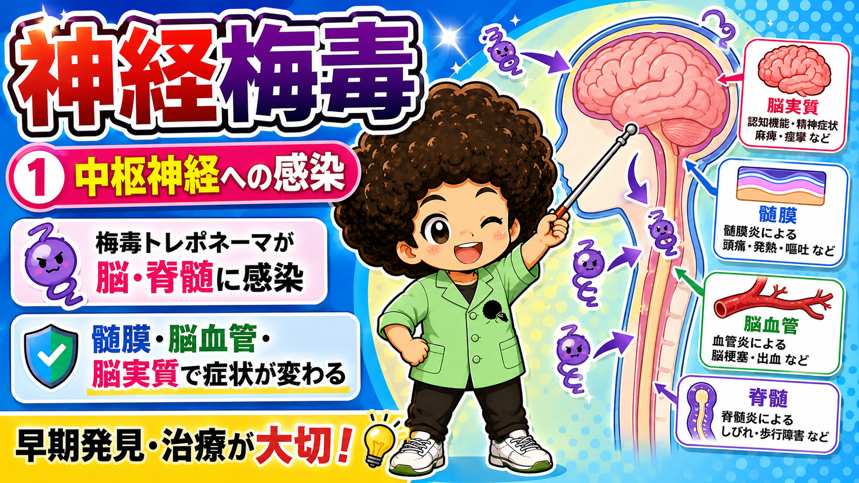 神経梅毒｜神経梅毒 1