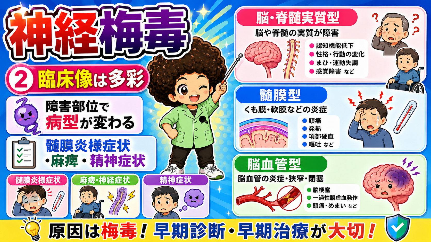 障害部位で病型が変わる。髄膜炎様症状・麻痺・精神症状が3本柱