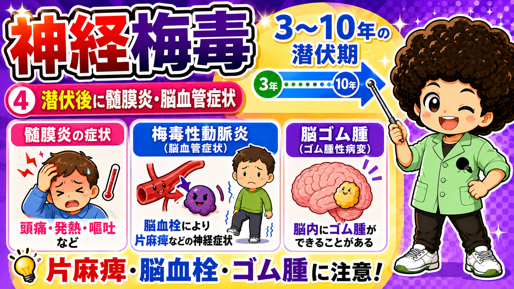 3〜10年の潜伏後に髄膜炎・梅毒性動脈炎・脳ゴム腫が出現