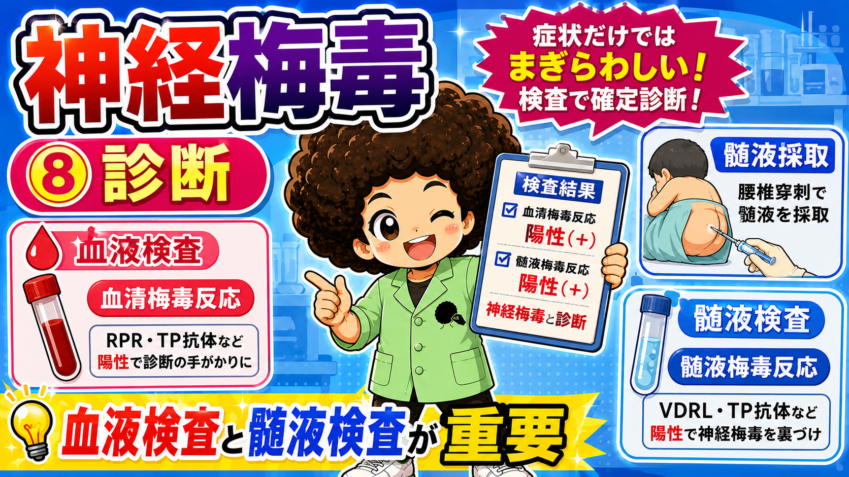 血清梅毒反応と髄液梅毒反応がともに陽性で神経梅毒と診断