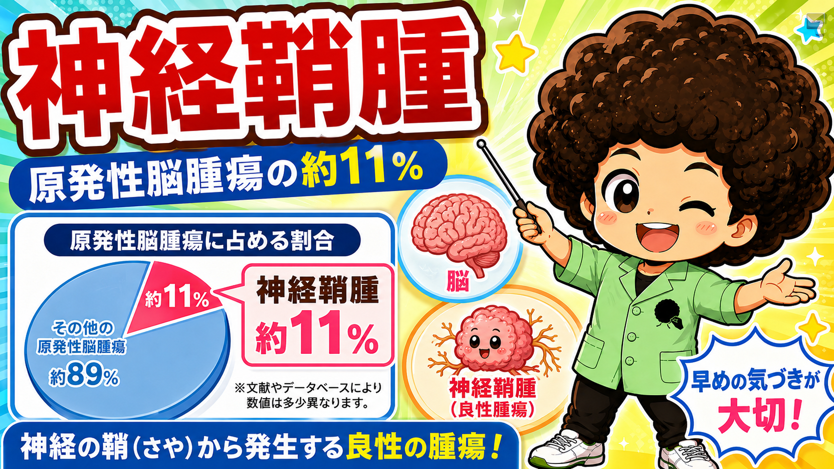 神経鞘腫は原発性脳腫瘍の約11%を占める良性腫瘍