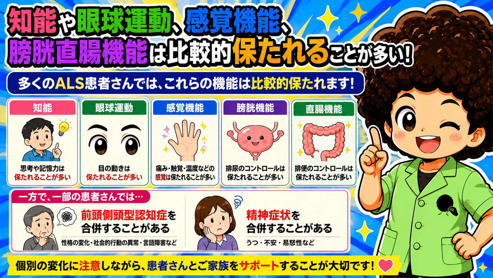 進行すると呼吸筋・嚥下筋が障害され、誤嚥性肺炎や呼吸不全のリスクが高まる
