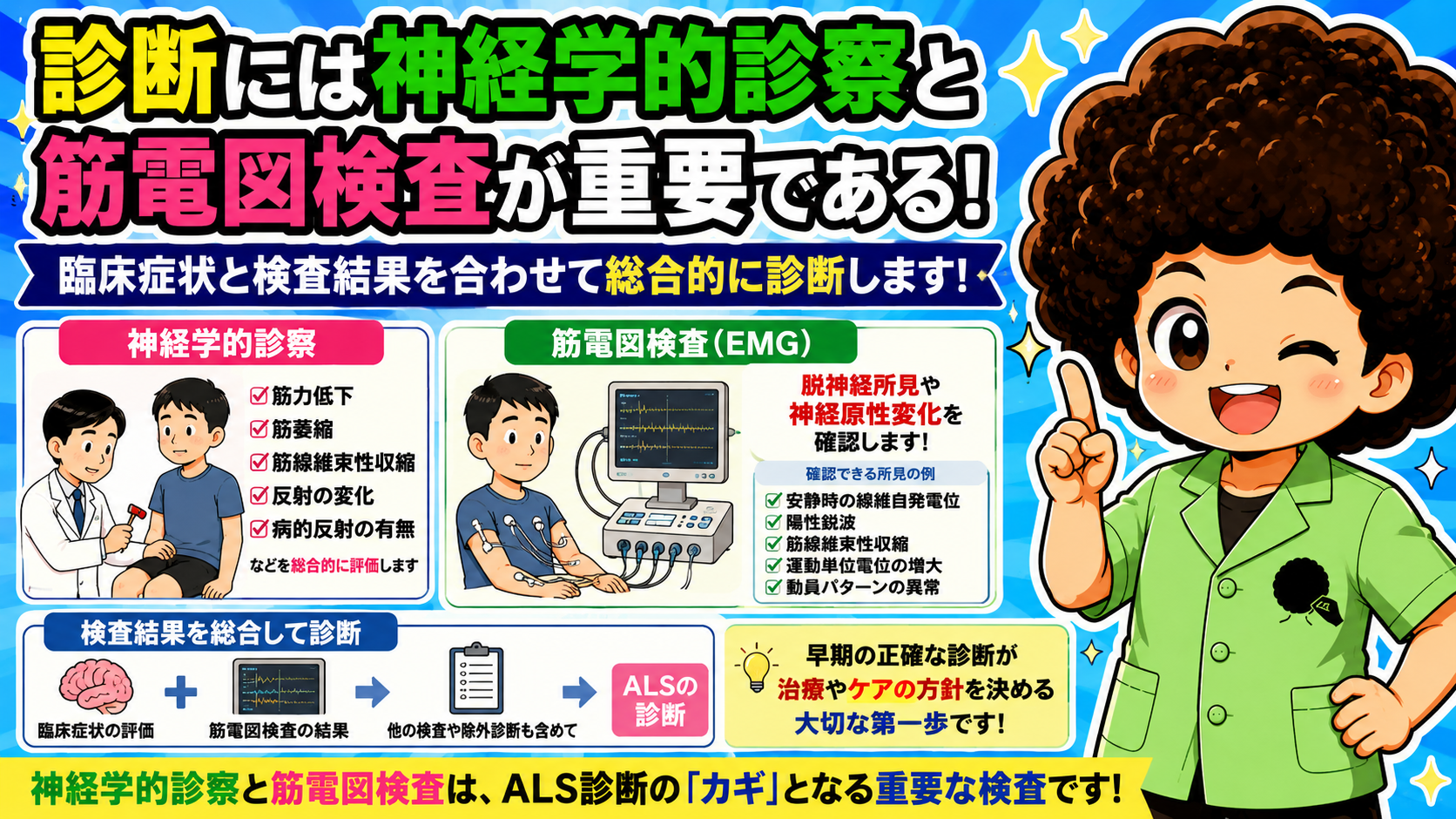 神経学的診察と筋電図検査（EMG）がALS診断のカギ。脱神経所見・神経原性変化を確認する