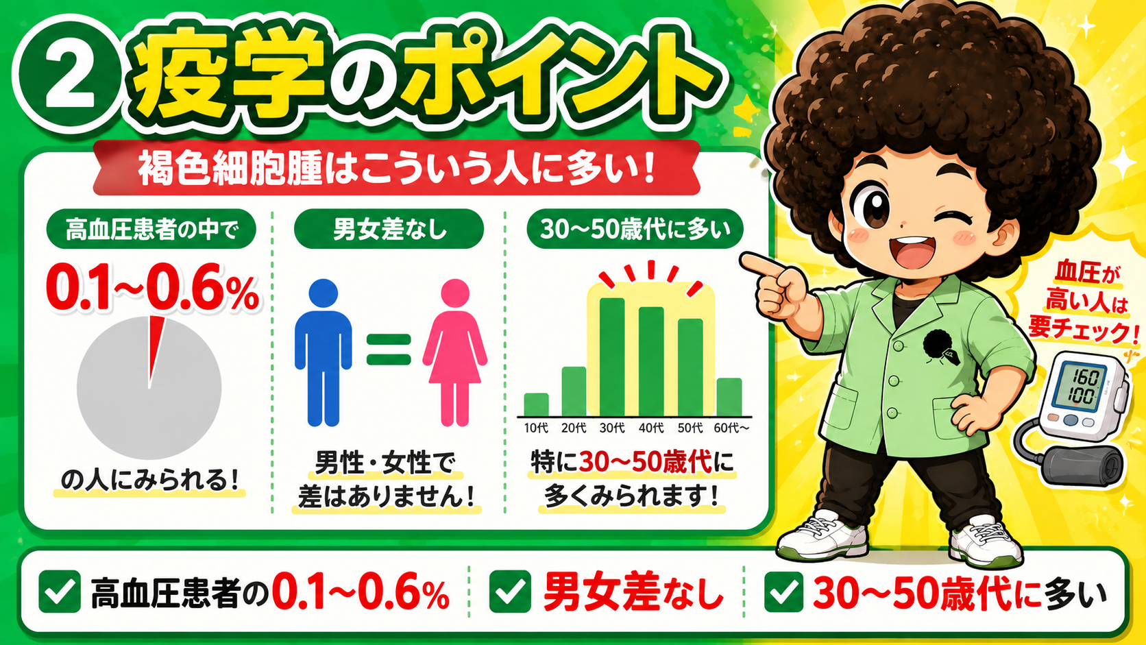 高血圧患者の0.1〜0.6%・男女差なし・30〜50歳代に多い