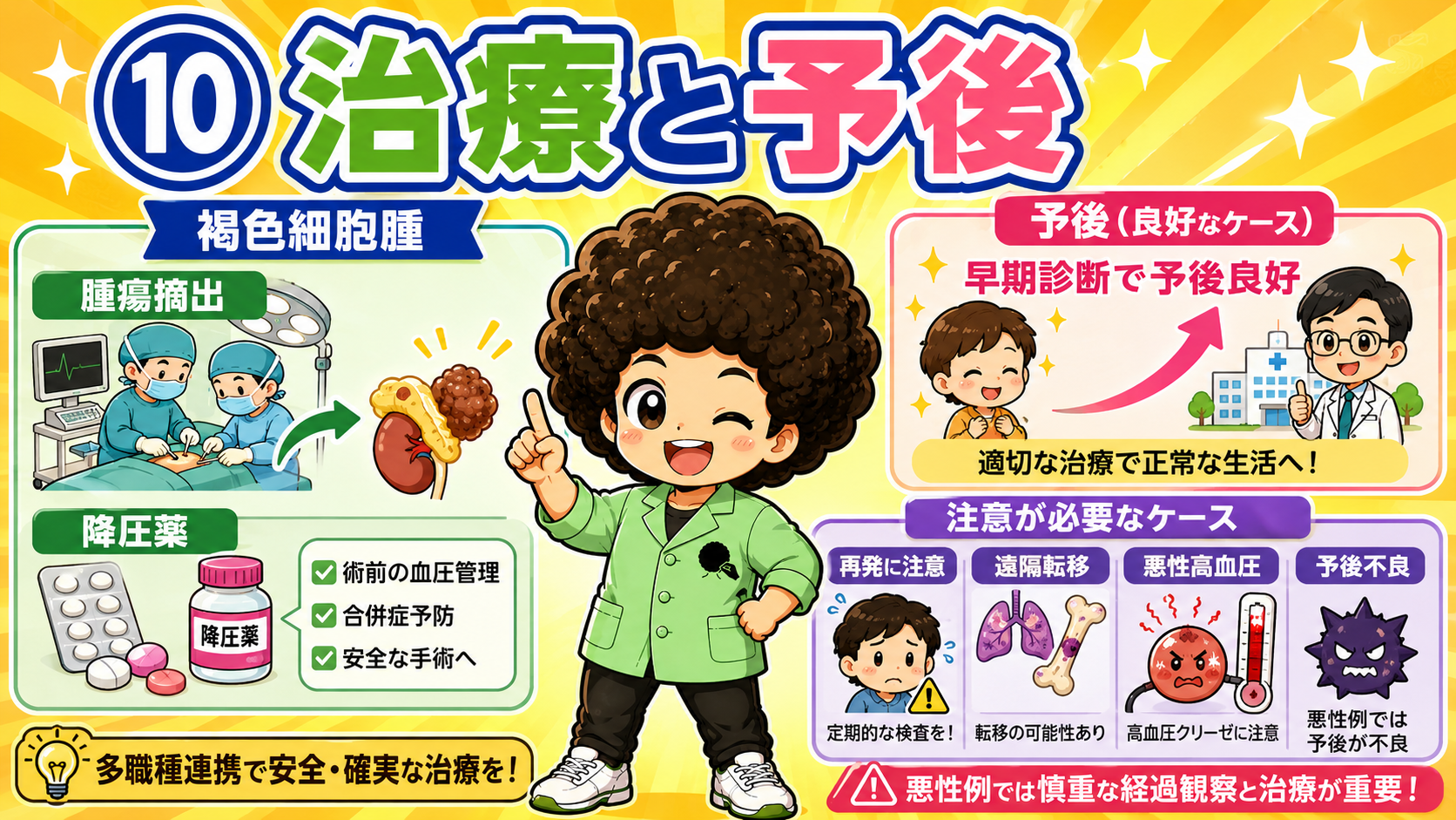腫瘍摘出＋術前降圧薬。早期診断で予後良好、悪性例は予後不良