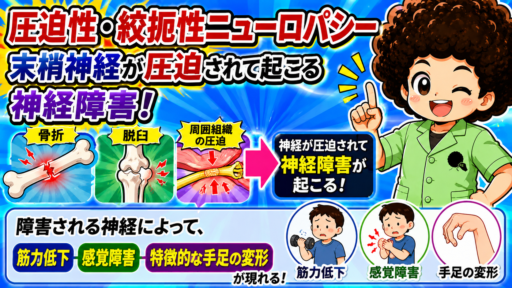 絞扼性ニューロパチー｜絞扼性ニューロパチー 1