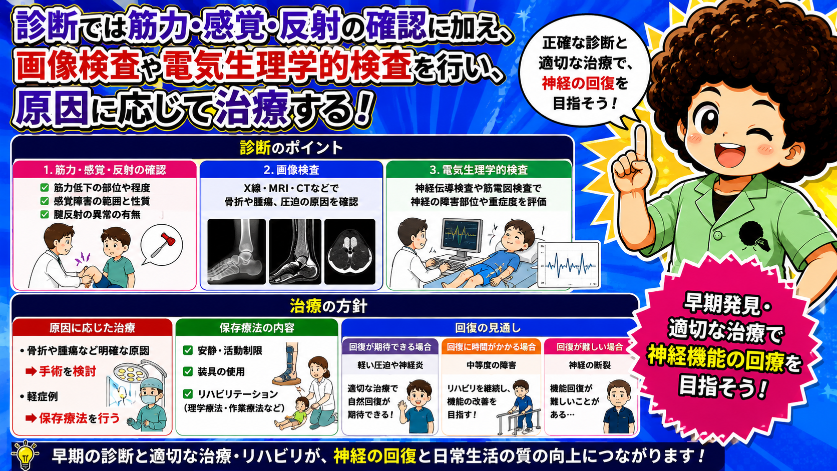 診断は筋力・感覚・反射＋画像＋電気生理学的検査で行う
