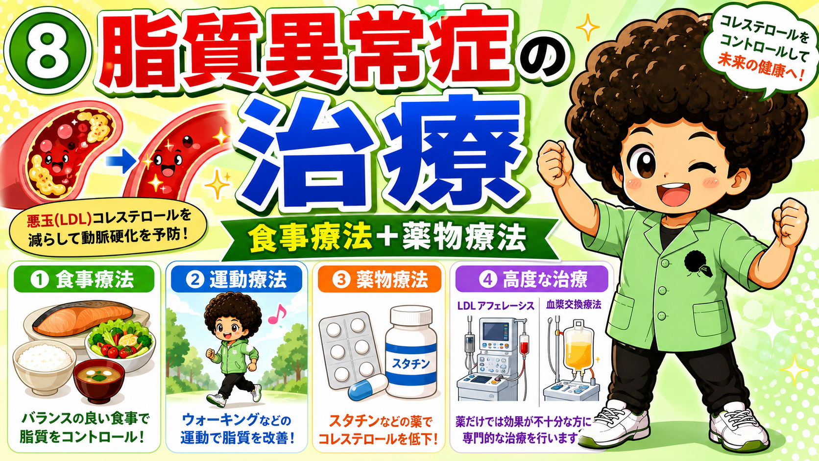 食事療法・運動療法・薬物療法（スタチン）・高度な治療の4本柱