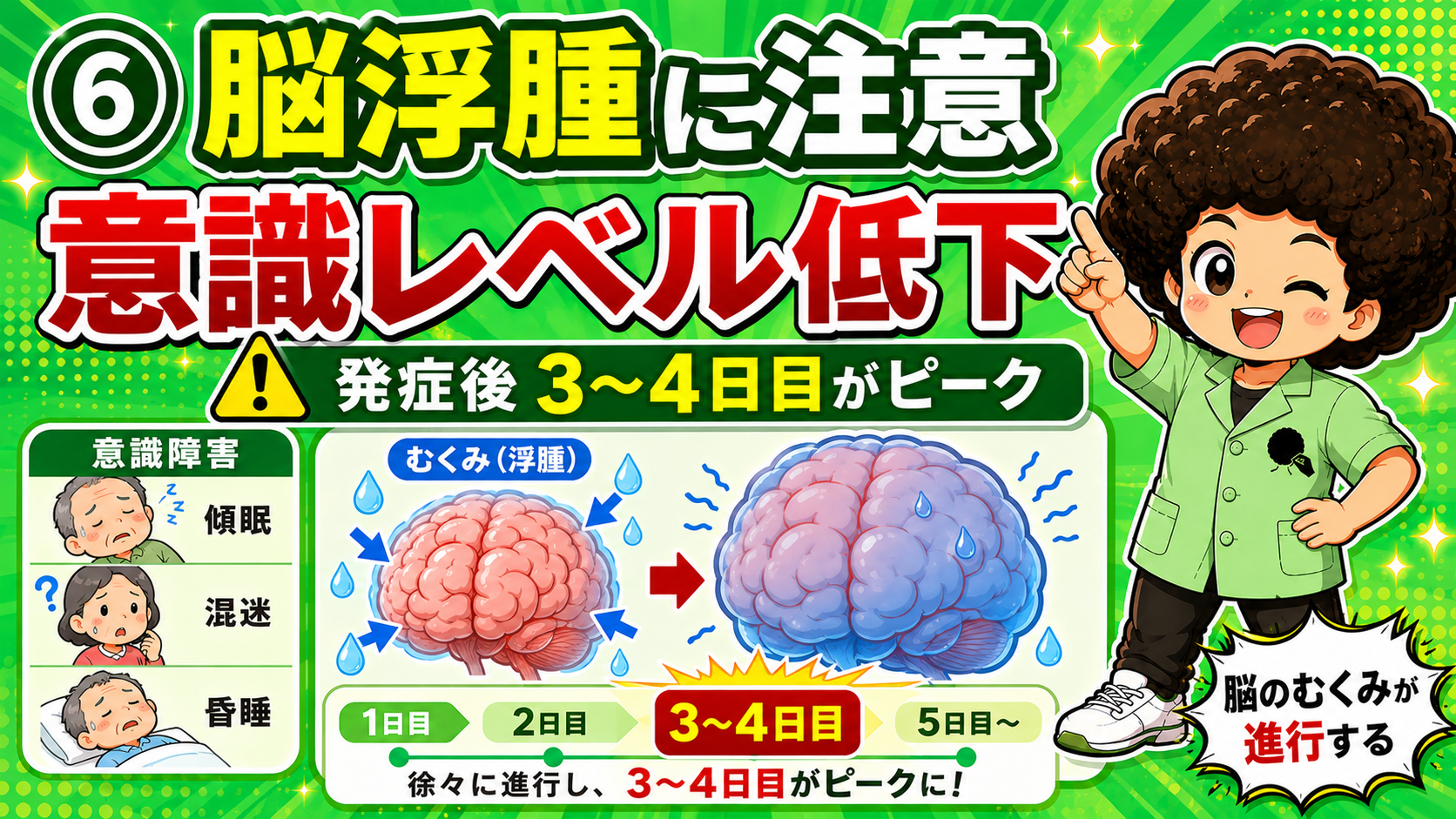 脳浮腫は発症後3〜4日目がピークで意識レベルが低下する