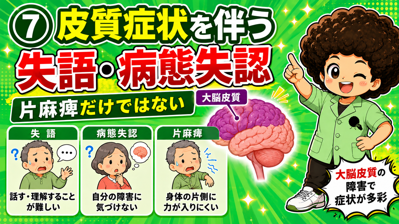 大脳皮質の障害により失語・病態失認など多彩な症状を伴う