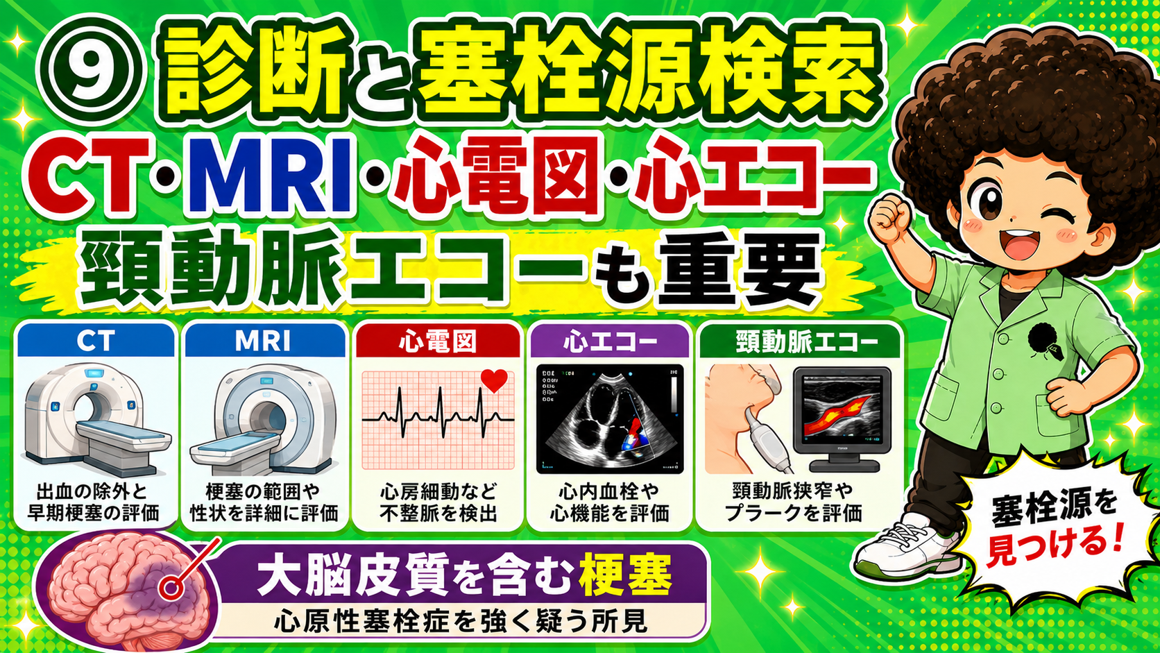 CT・MRIに加え心電図・心エコー・頸動脈エコーで塞栓源を検索する