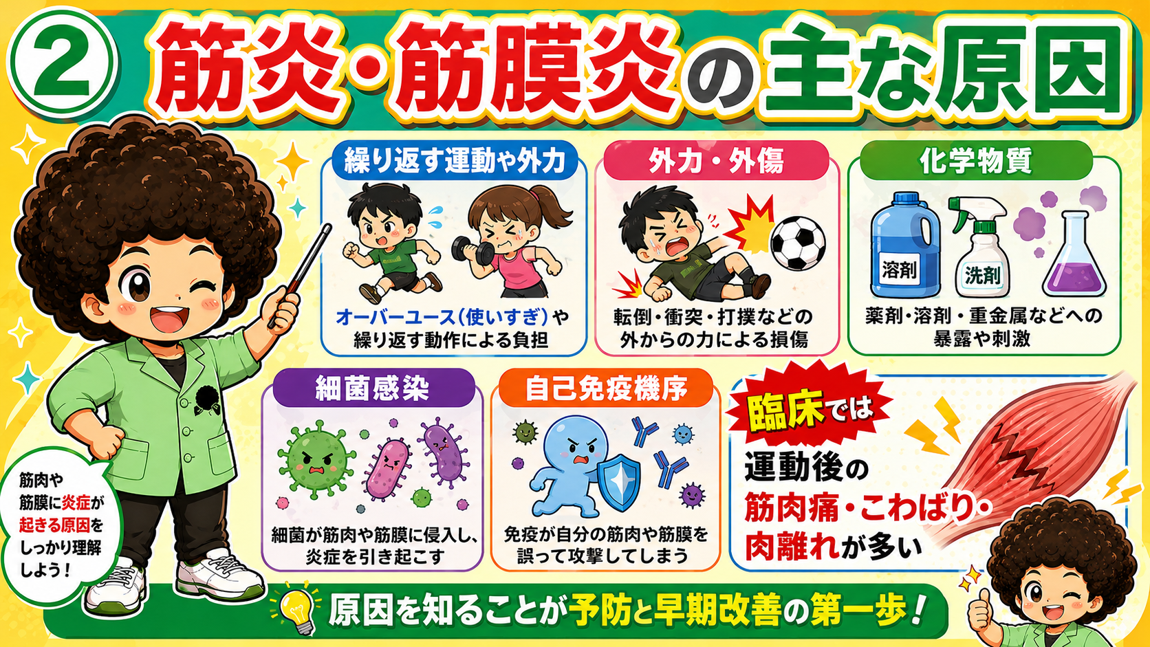 筋炎・筋膜炎の主な原因（オーバーユース・外傷・化学物質・感染・自己免疫）