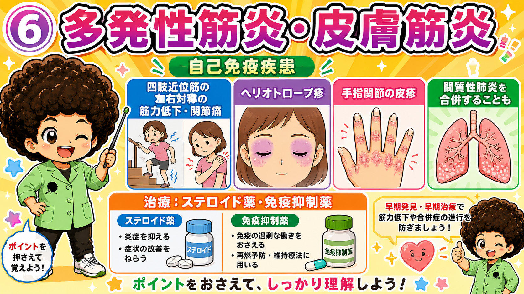 多発性筋炎・皮膚筋炎：近位筋の対称性筋力低下、ヘリオトロープ疹、間質性肺炎の合併