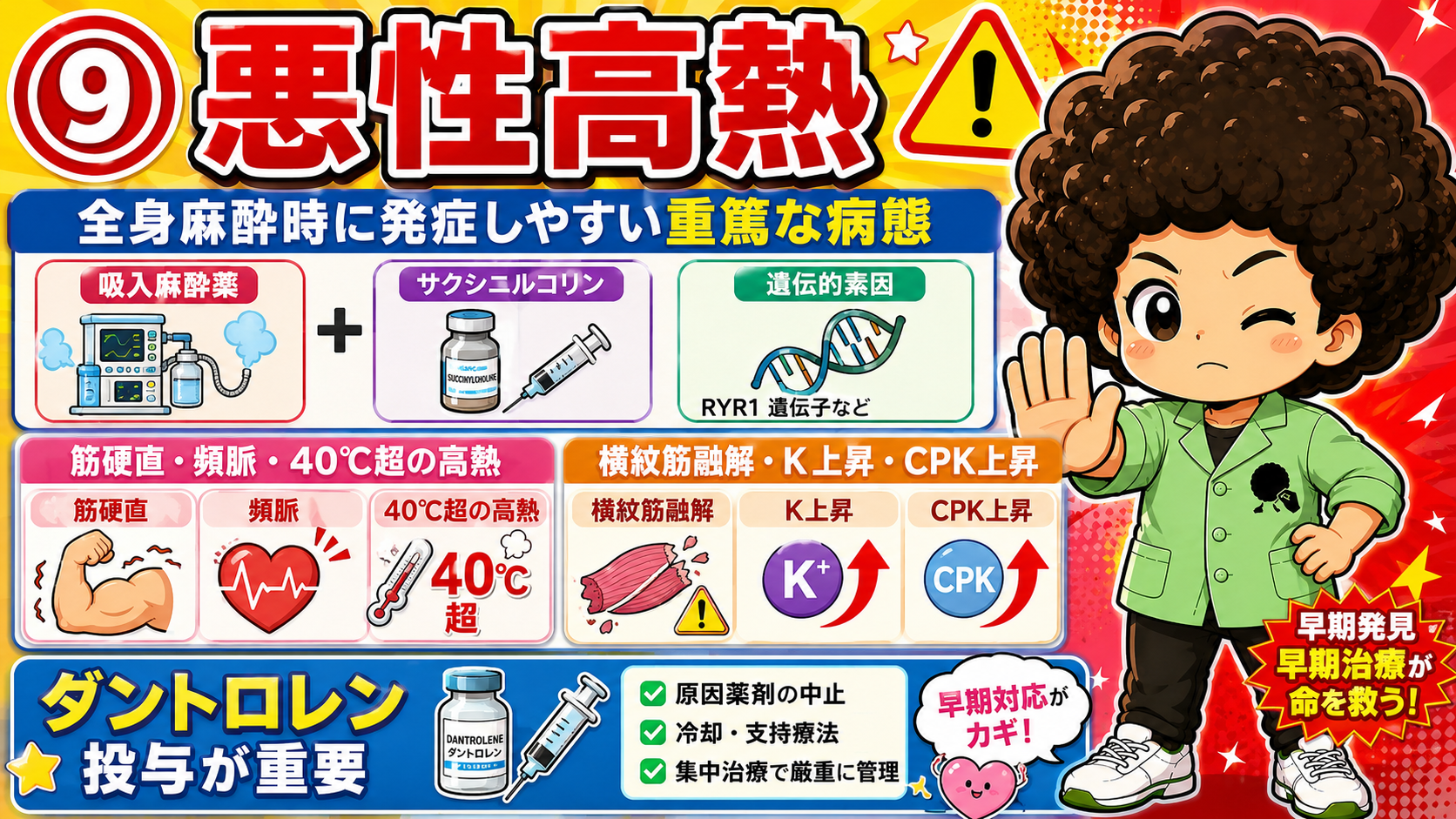 悪性高熱：全身麻酔で発症、筋硬直・高熱・横紋筋融解・CPK上昇、ダントロレン投与が重要