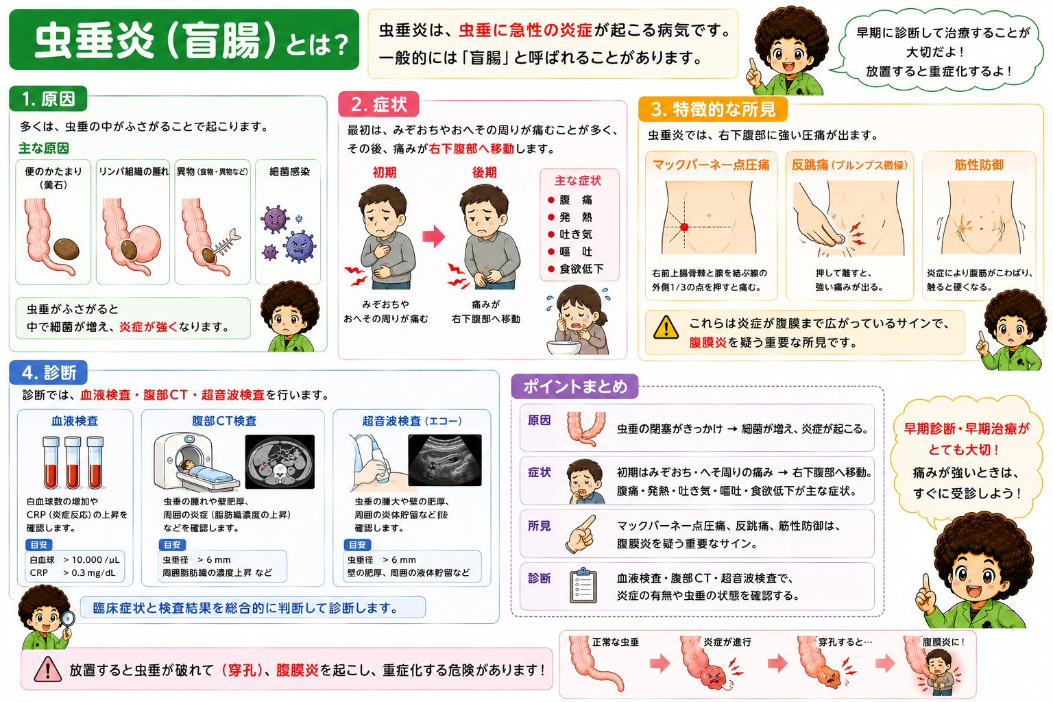 虫垂炎｜虫垂炎 1