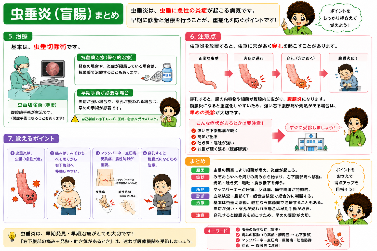 虫垂切除術（手術）と抗菌薬治療（保存的治療）の使い分け