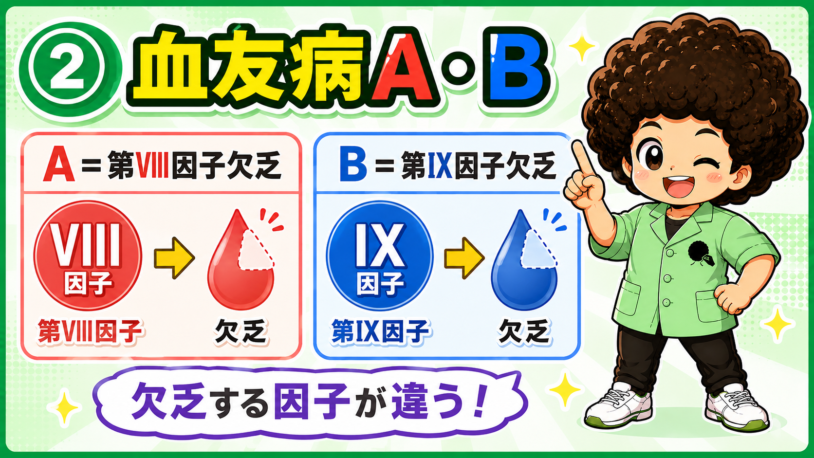 血友病A＝第VIII因子欠乏、B＝第IX因子欠乏