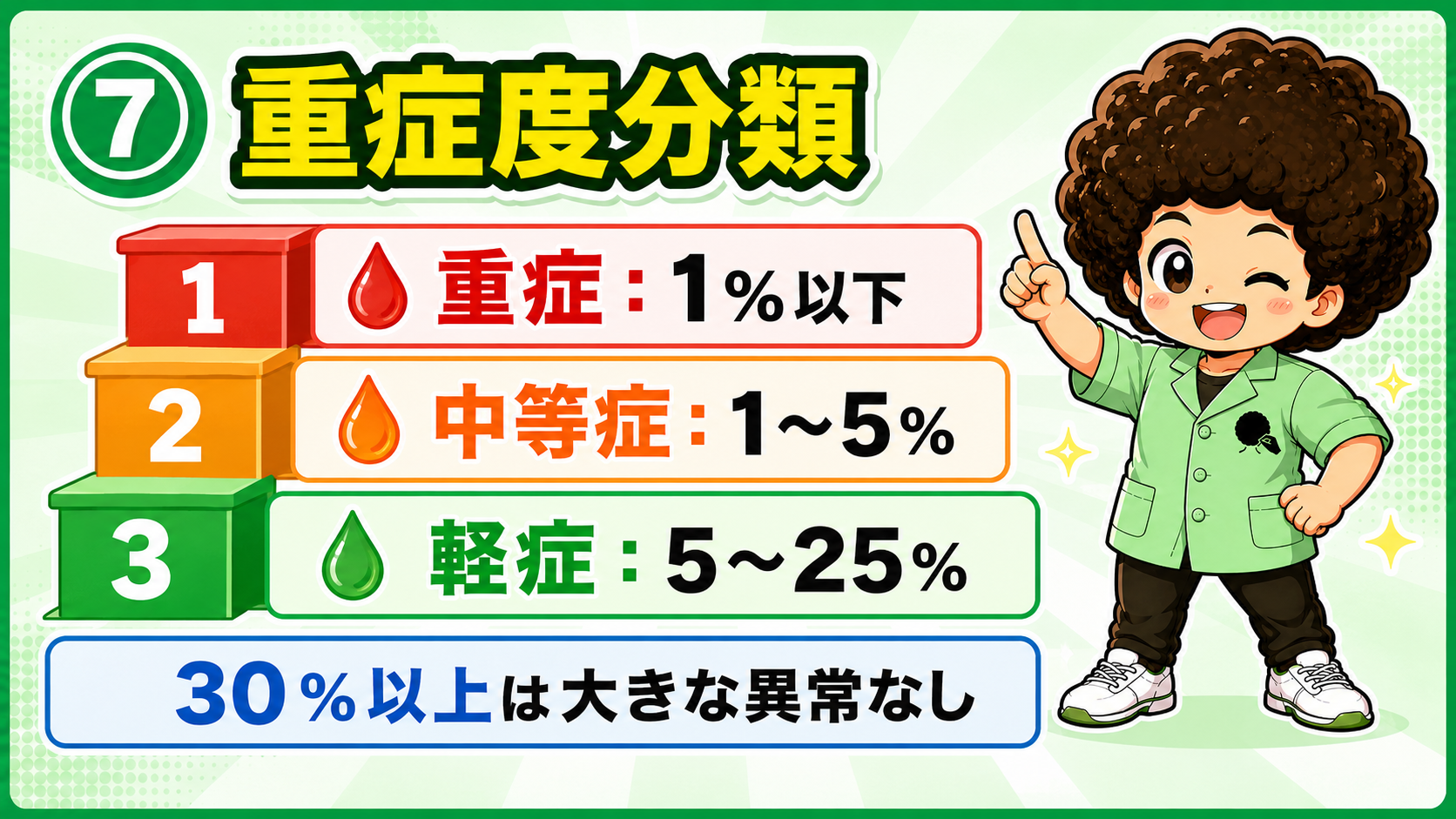 因子活性による重症度分類